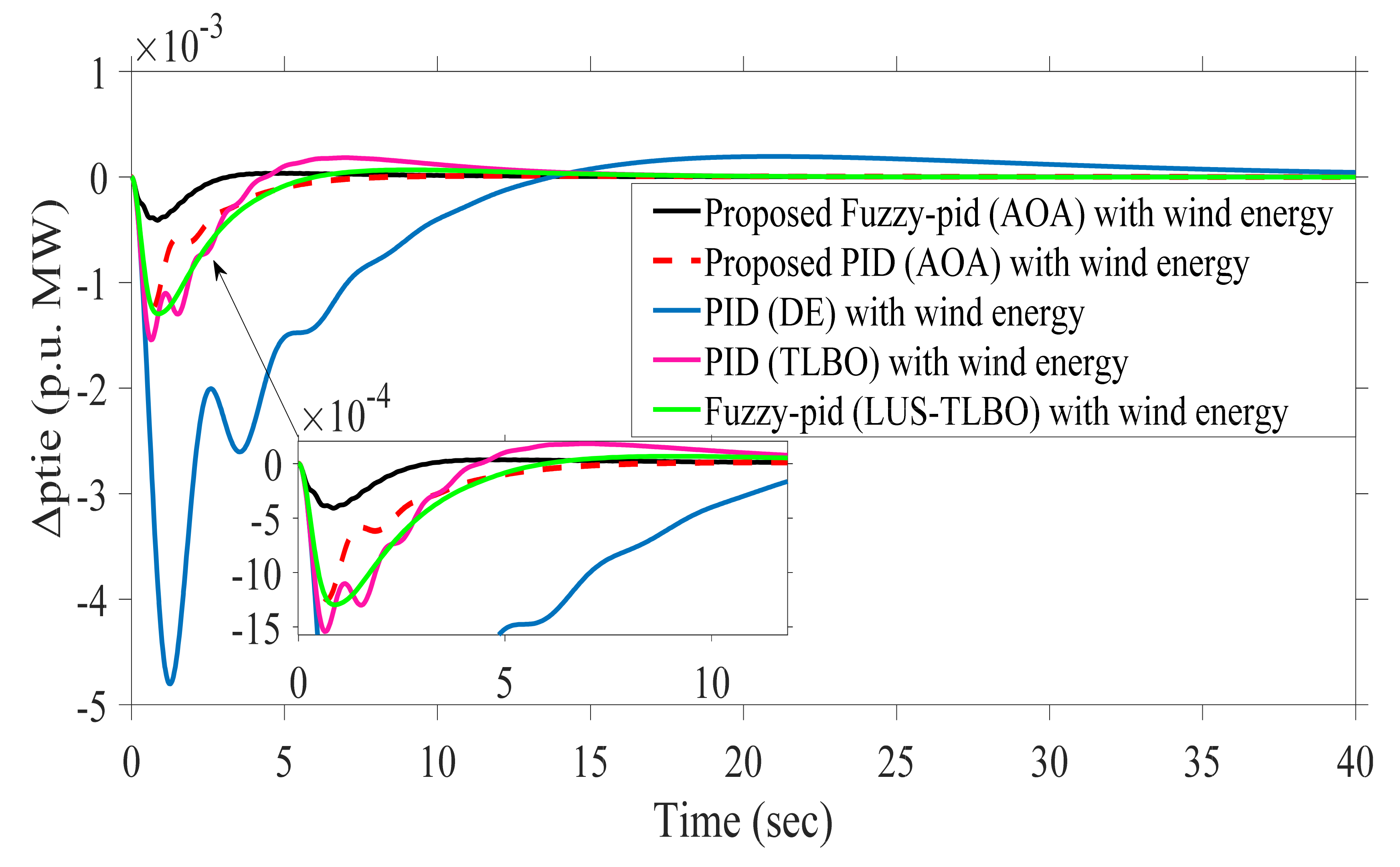 Sustainability 13 12095 g024 550