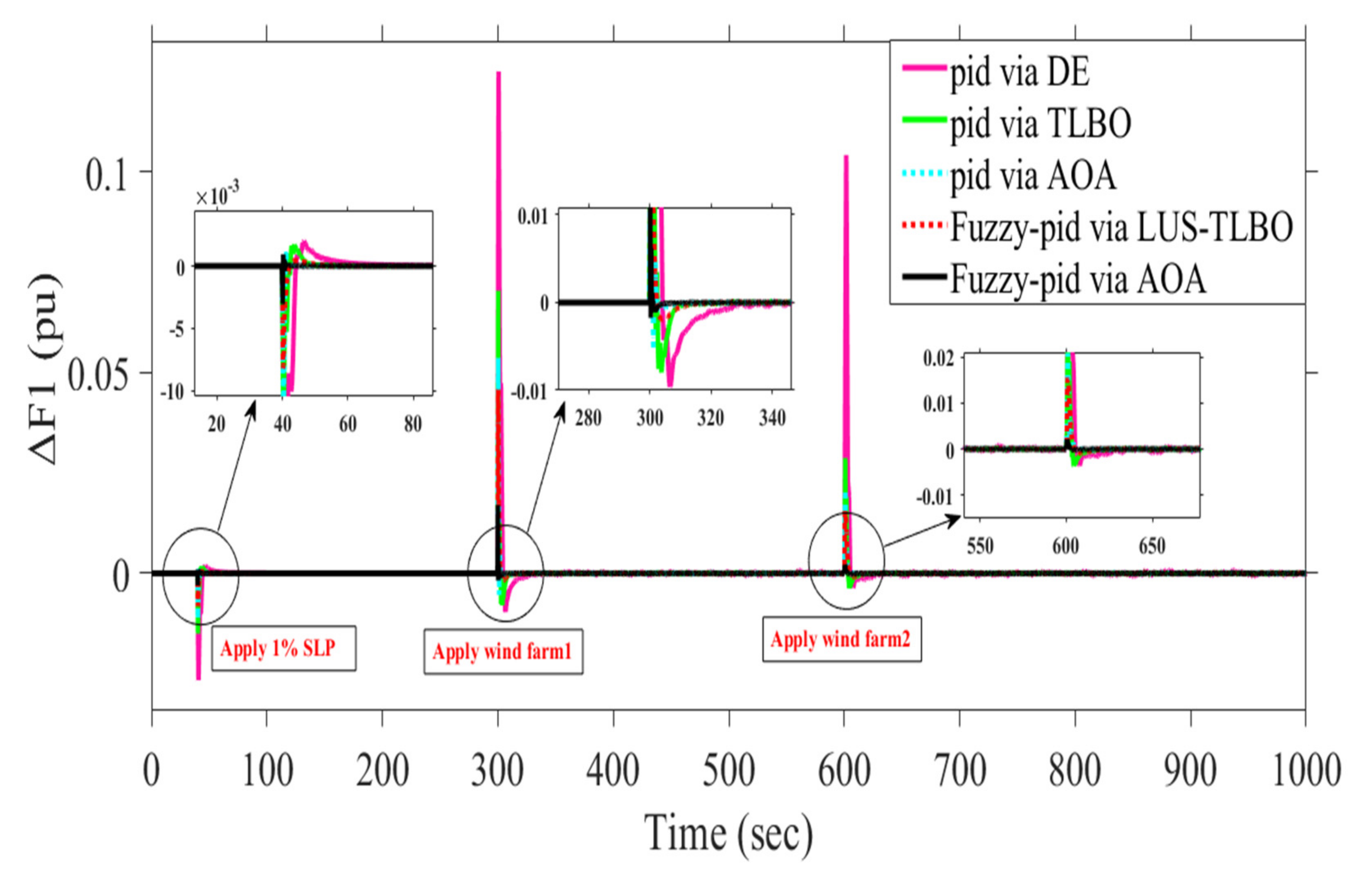 Sustainability 13 12095 g025 550