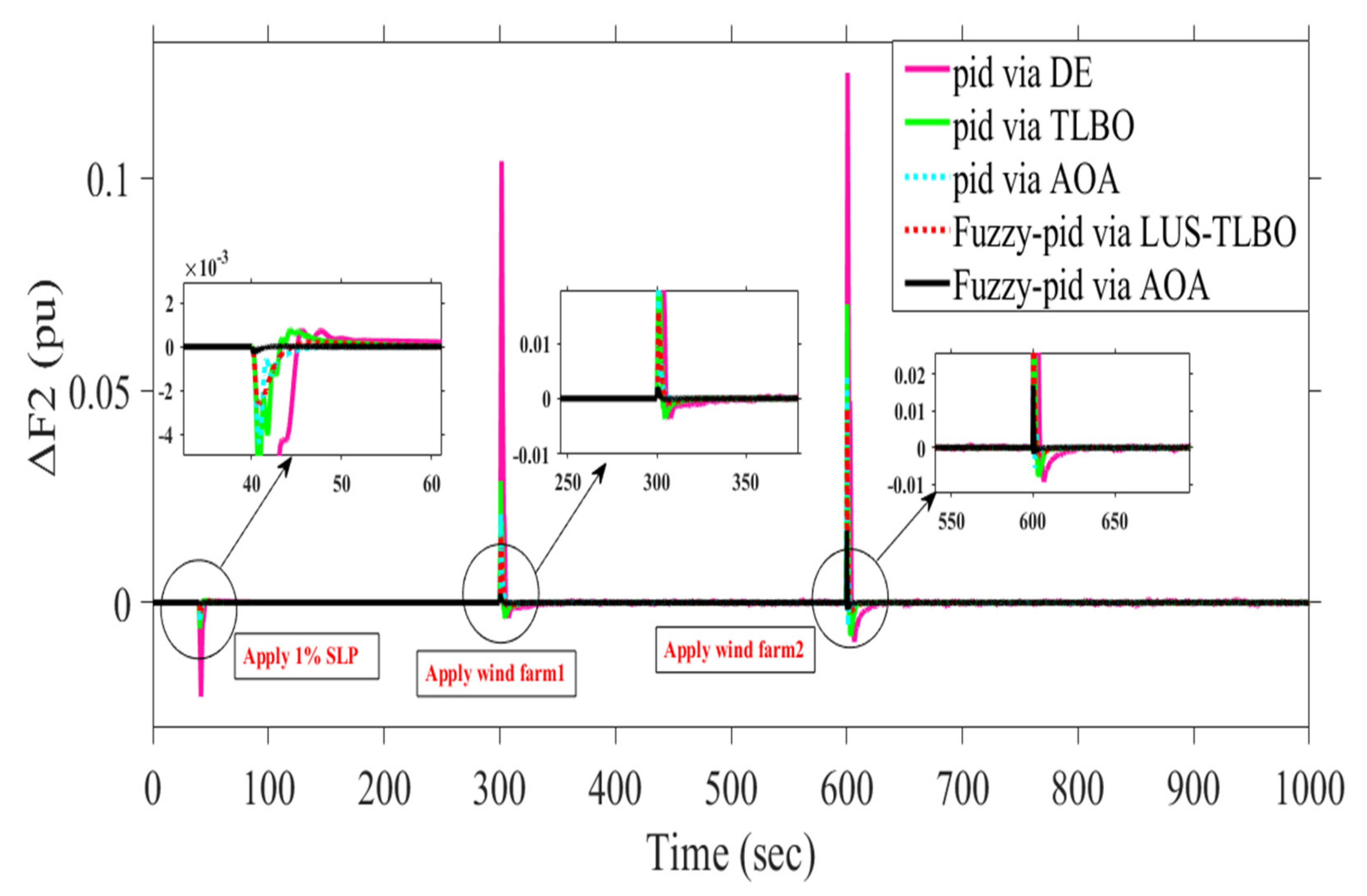 Sustainability 13 12095 g026 550