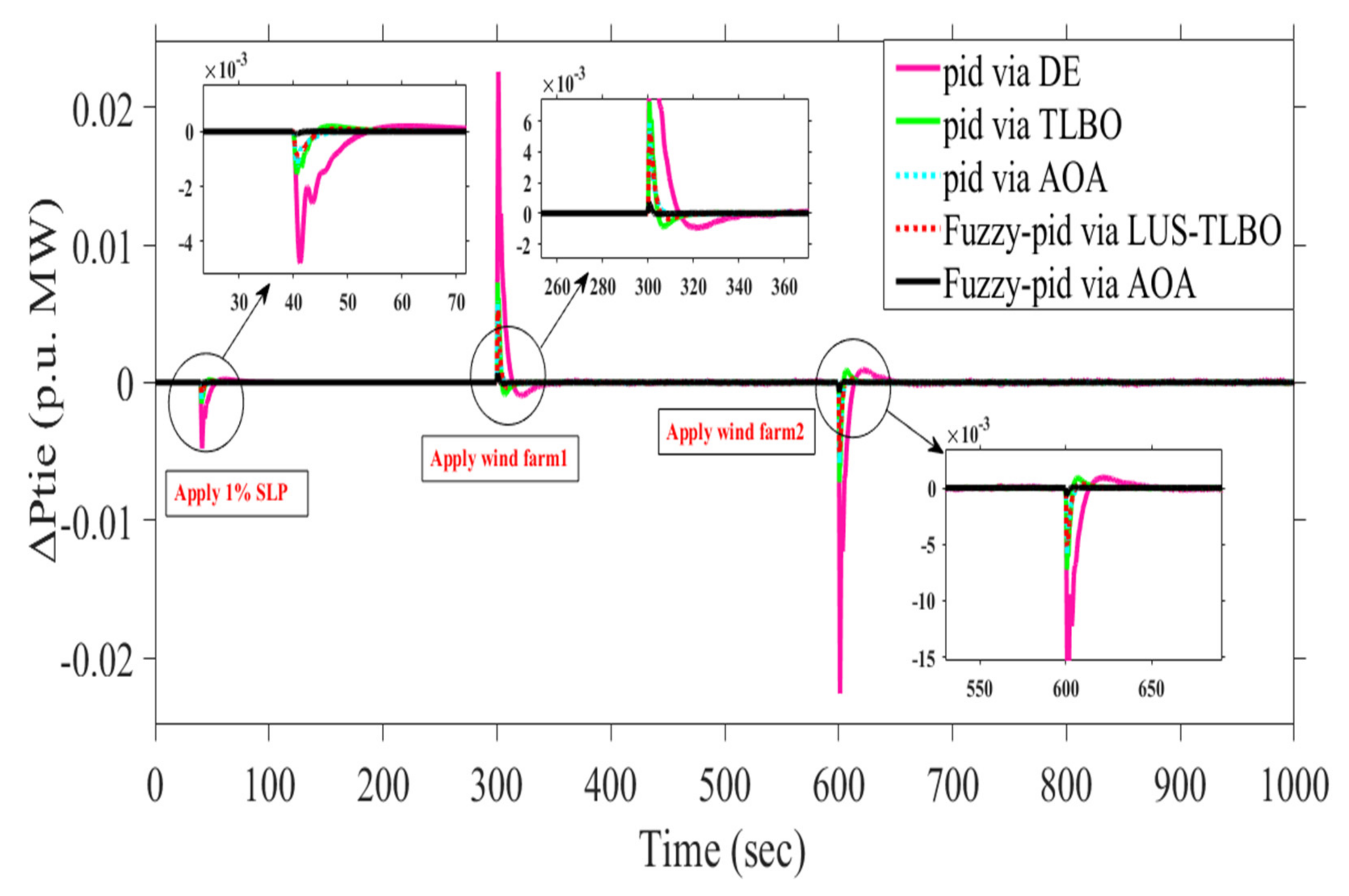 Sustainability 13 12095 g027 550