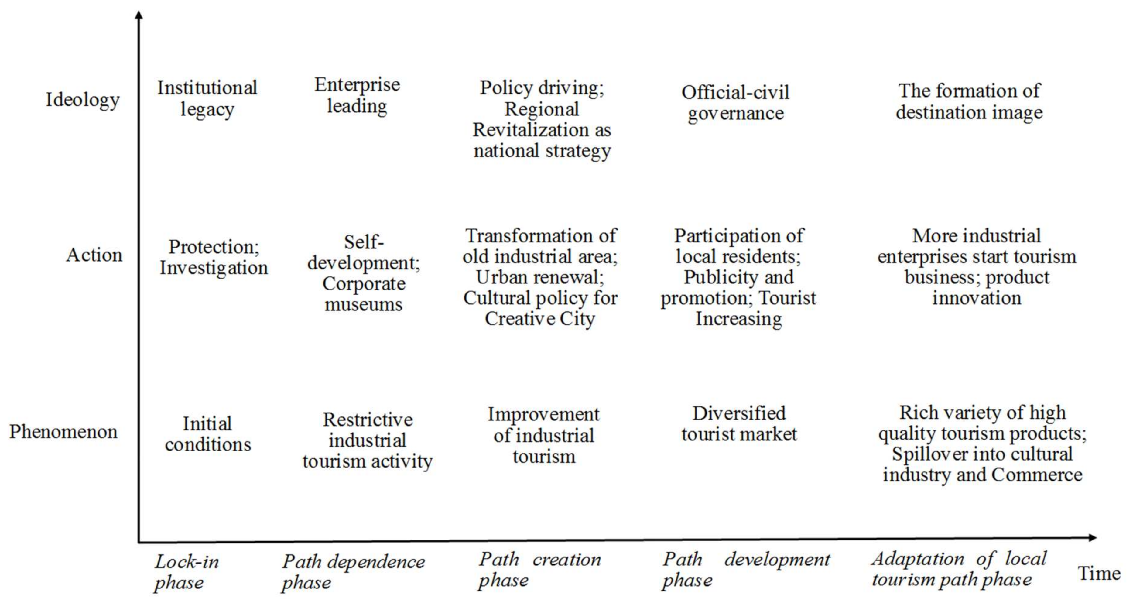 Sustainability 13 12099 g004 550
