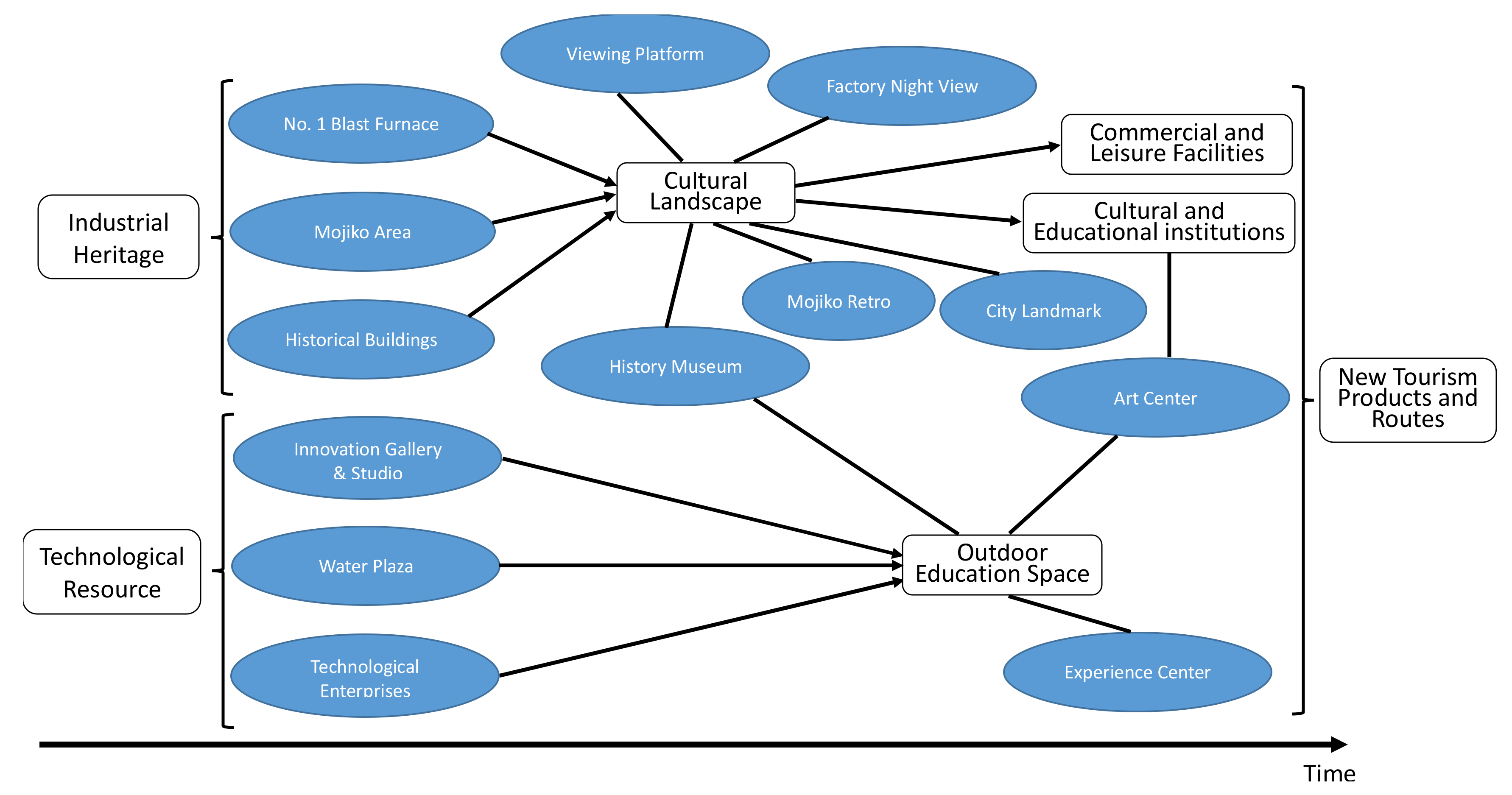Sustainability 13 12099 g005 550
