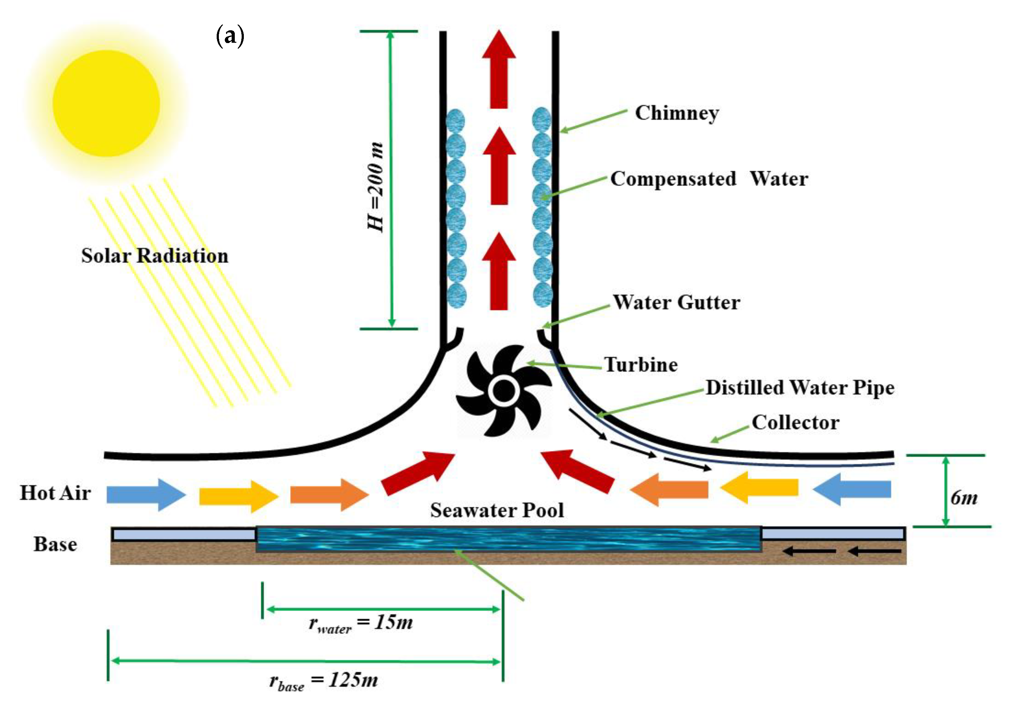 Sustainability 13 12100 g001a Sustainability 13 12100 g001a