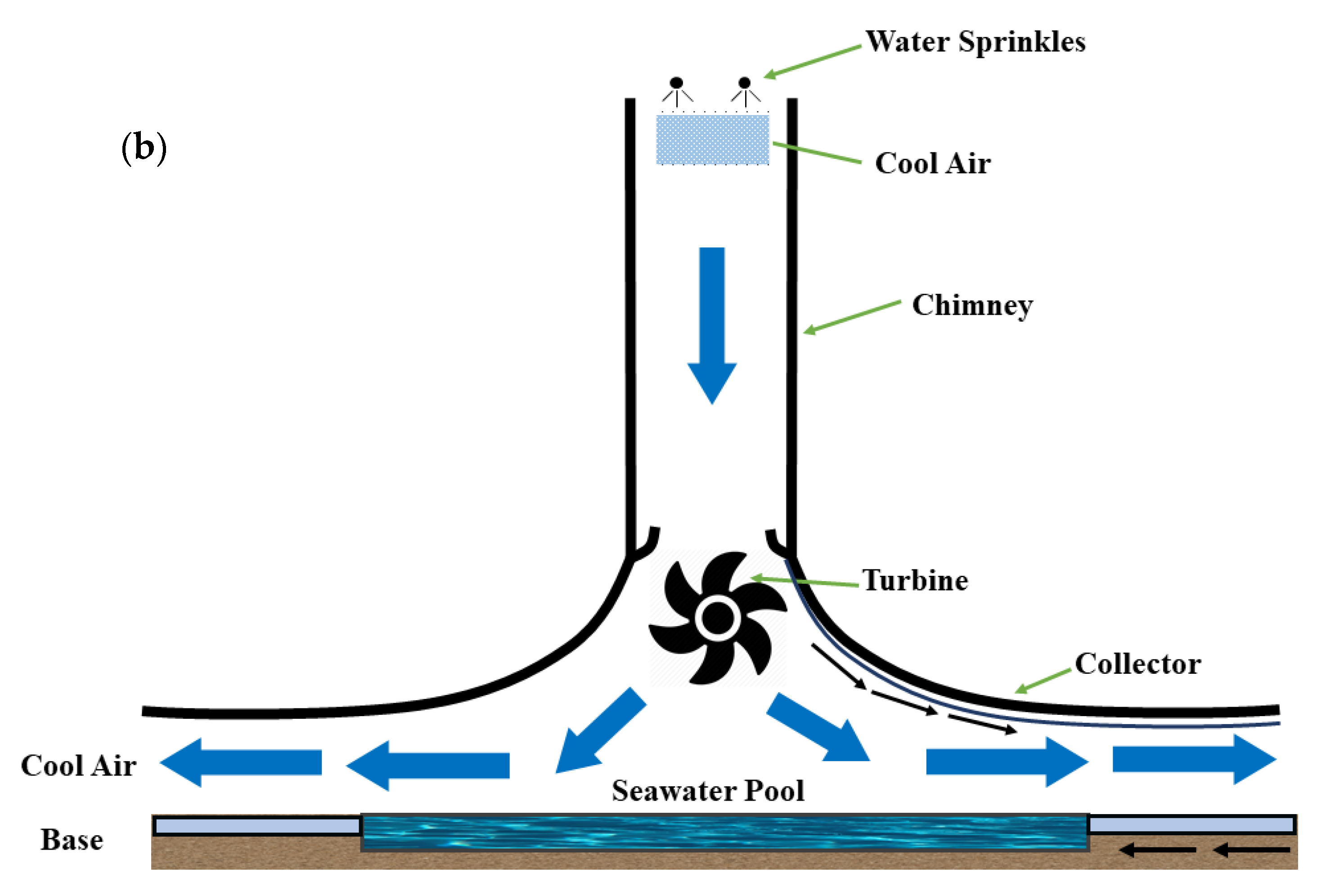 Sustainability 13 12100 g001b Sustainability 13 12100 g001b
