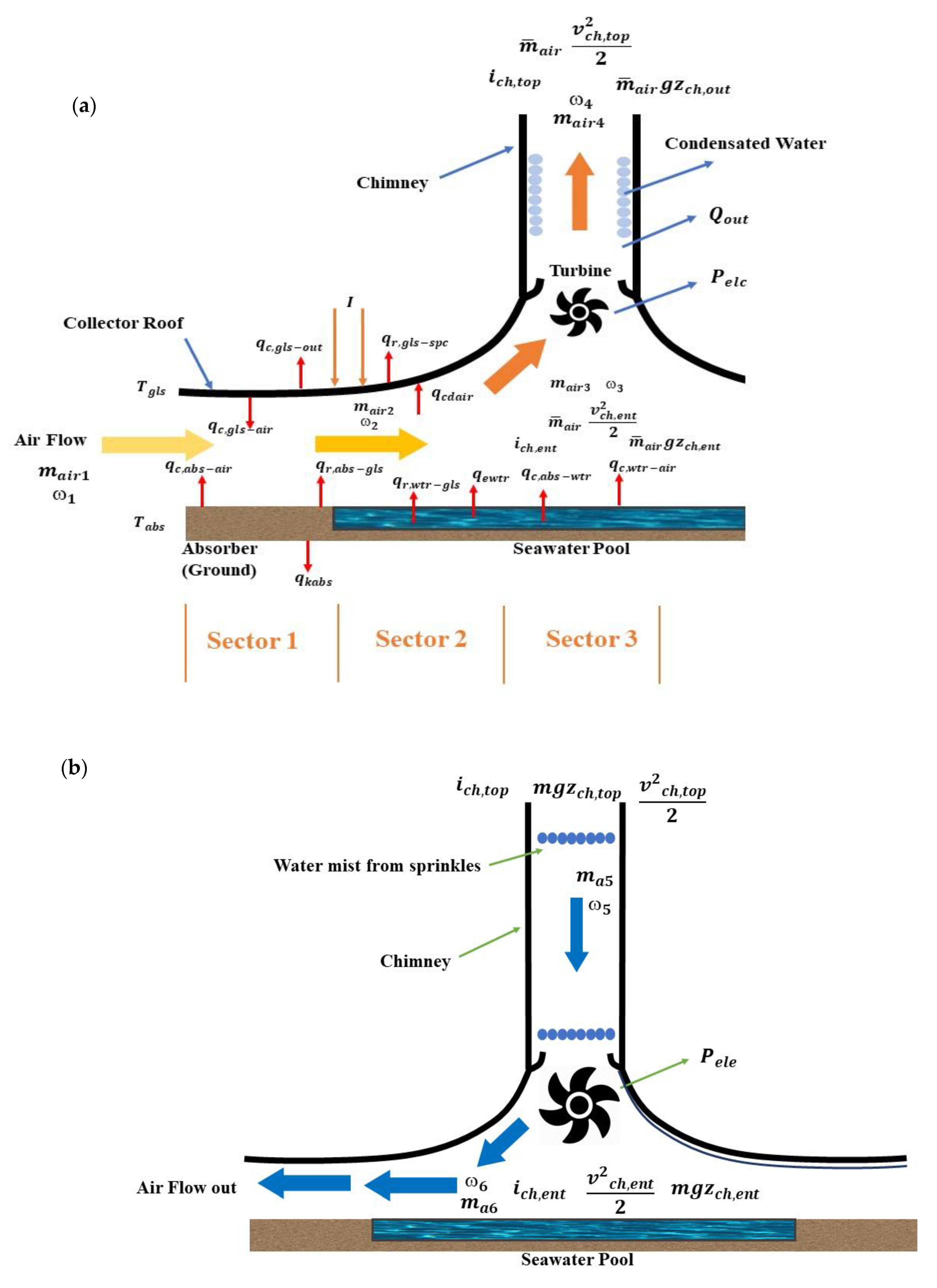 Sustainability 13 12100 g002 Sustainability 13 12100 g002