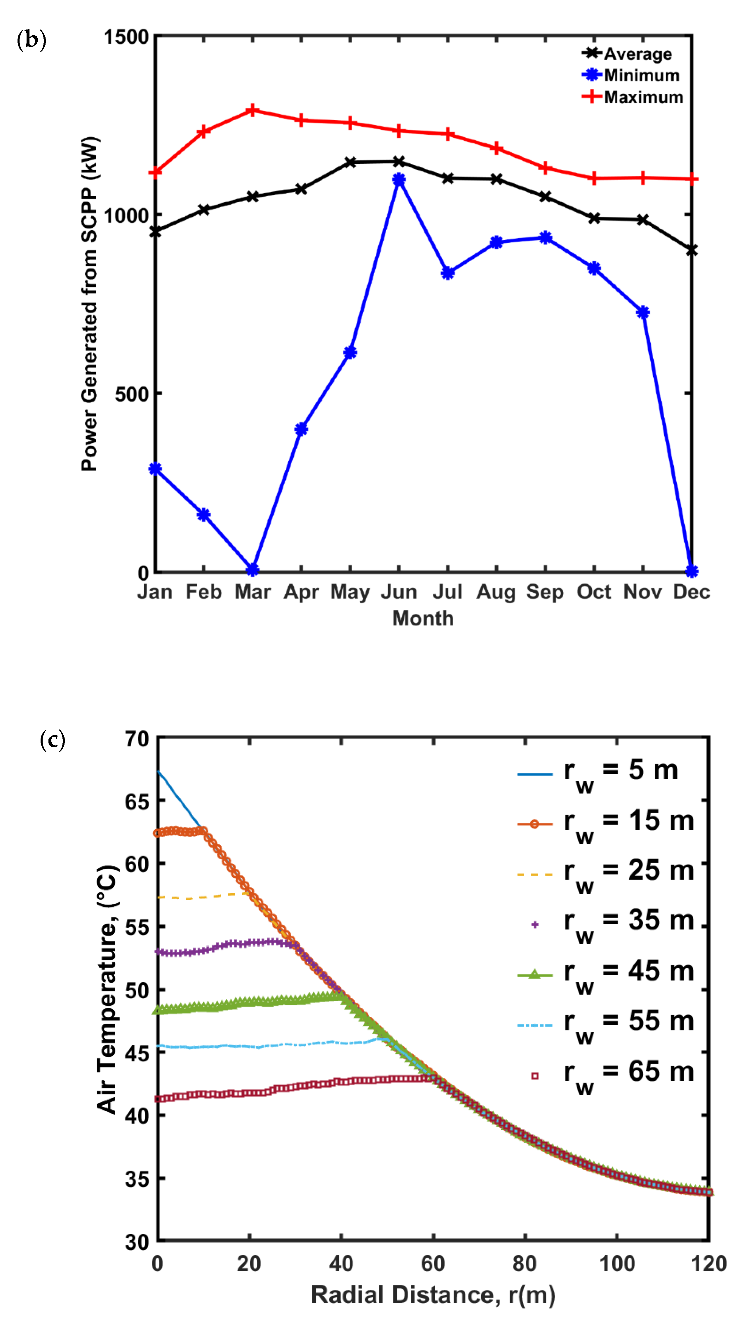 Sustainability 13 12100 g005b Sustainability 13 12100 g005b