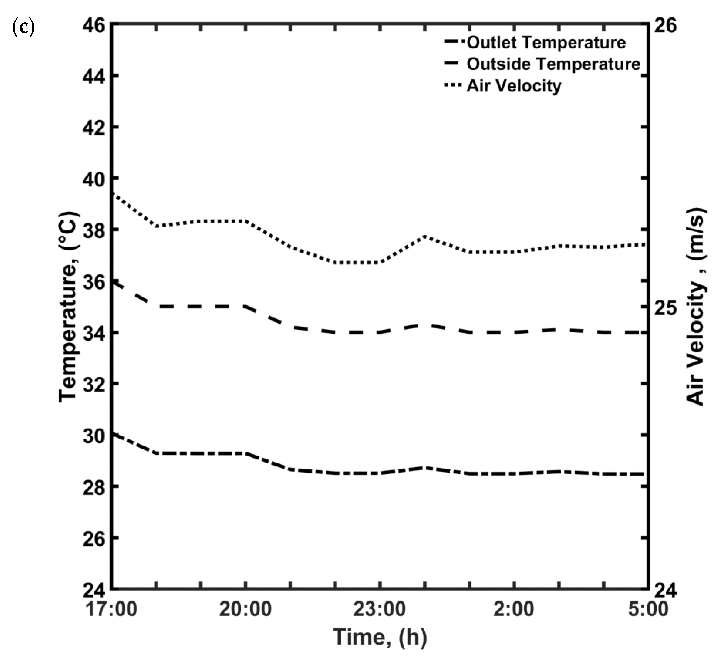Sustainability 13 12100 g006b Sustainability 13 12100 g006b