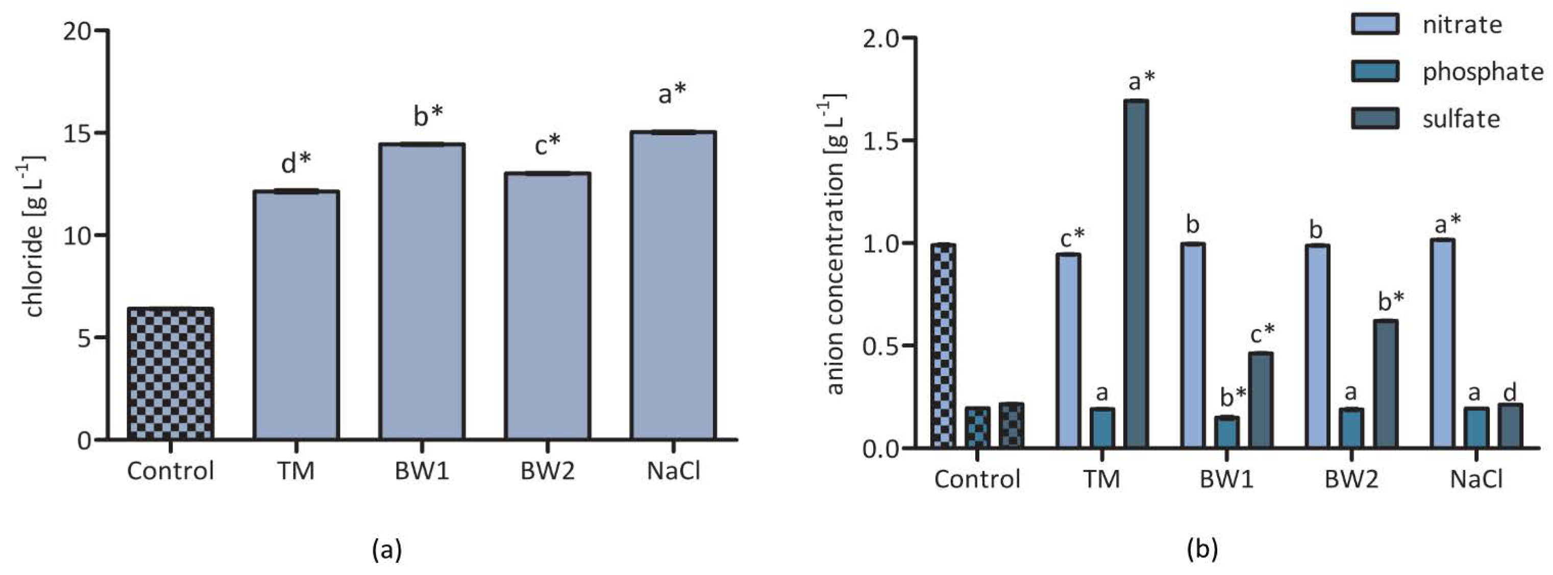 Sustainability 13 12105 g002