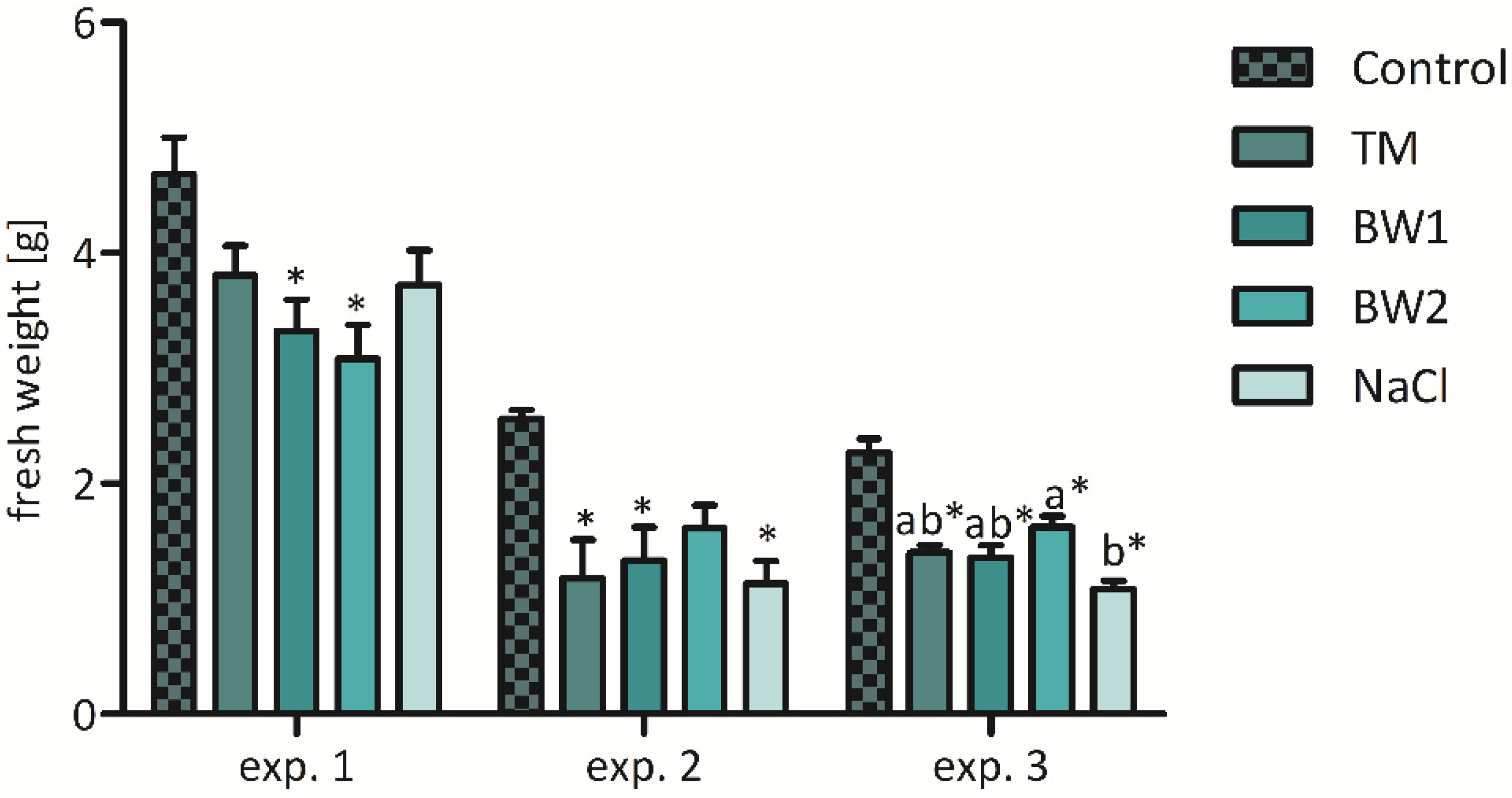 Sustainability 13 12105 g003
