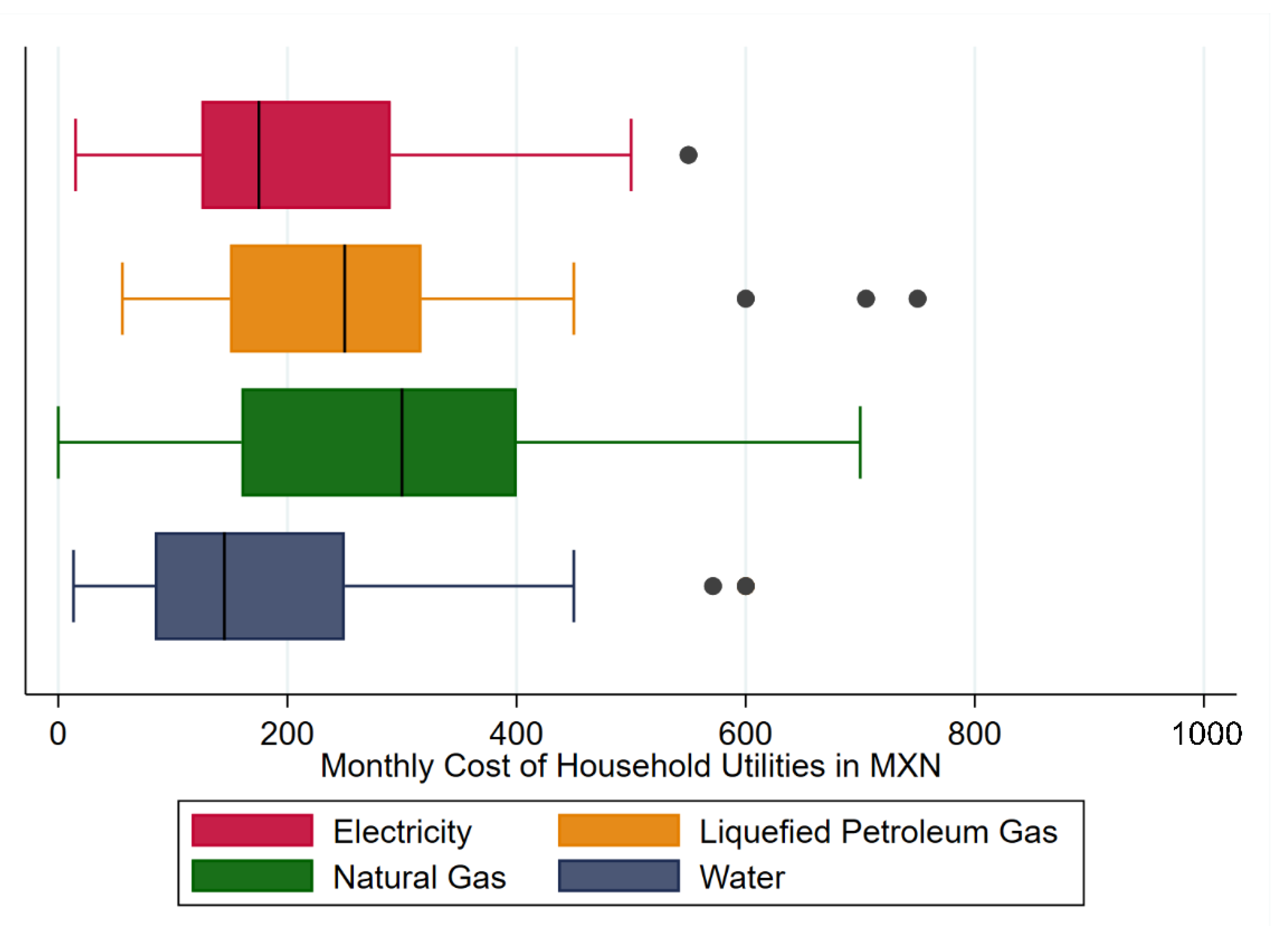 Sustainability 13 12108 g004