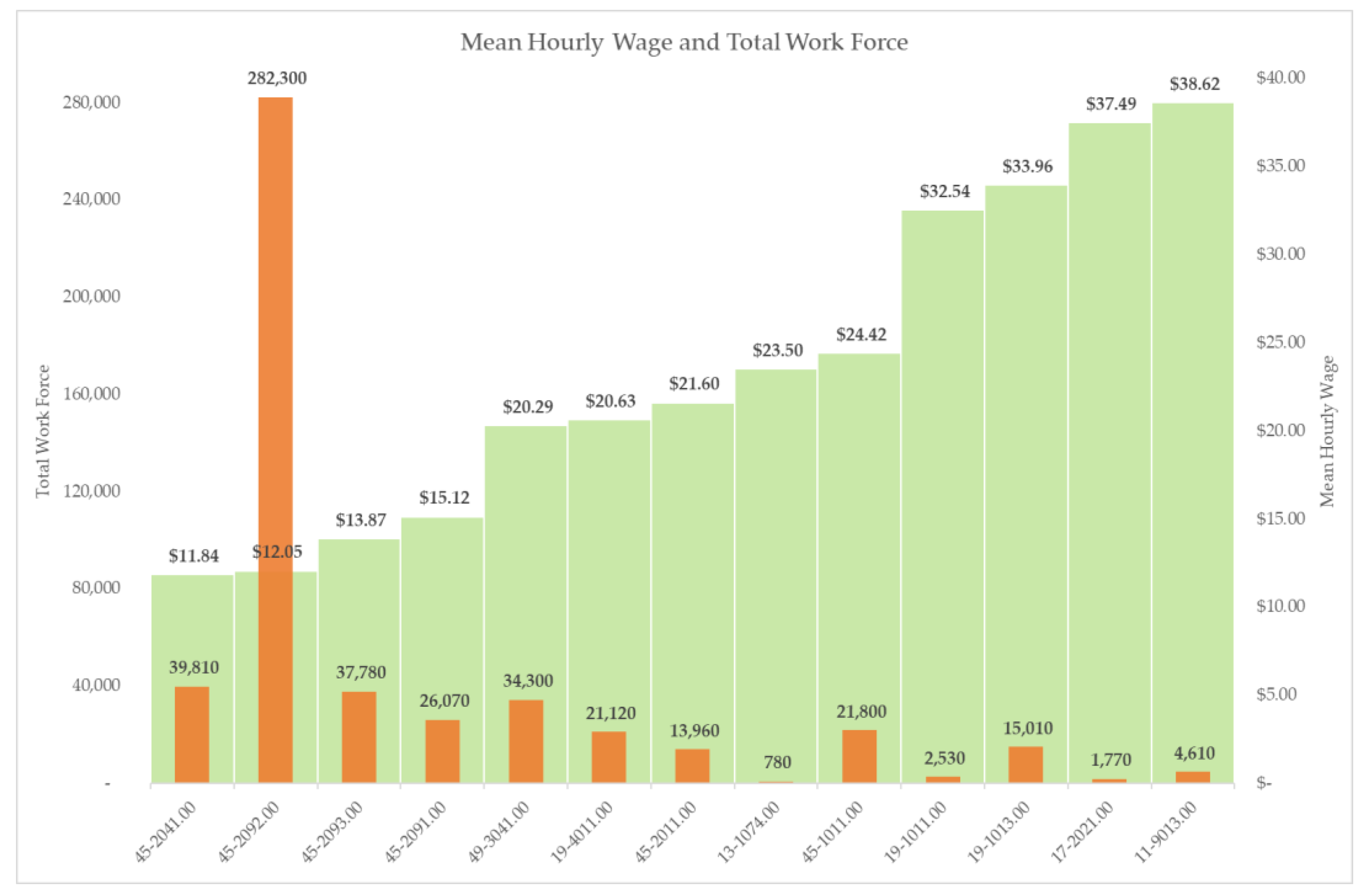 Sustainability 13 12109 g003