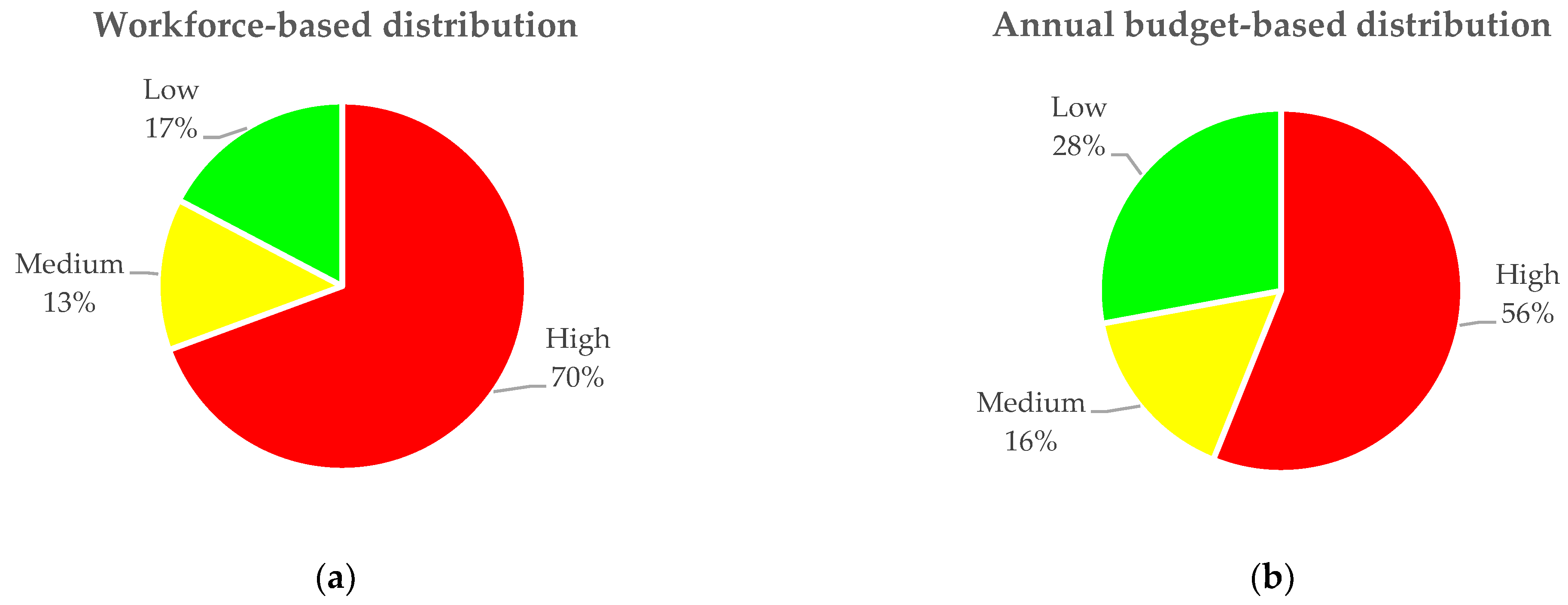 Sustainability 13 12109 g007