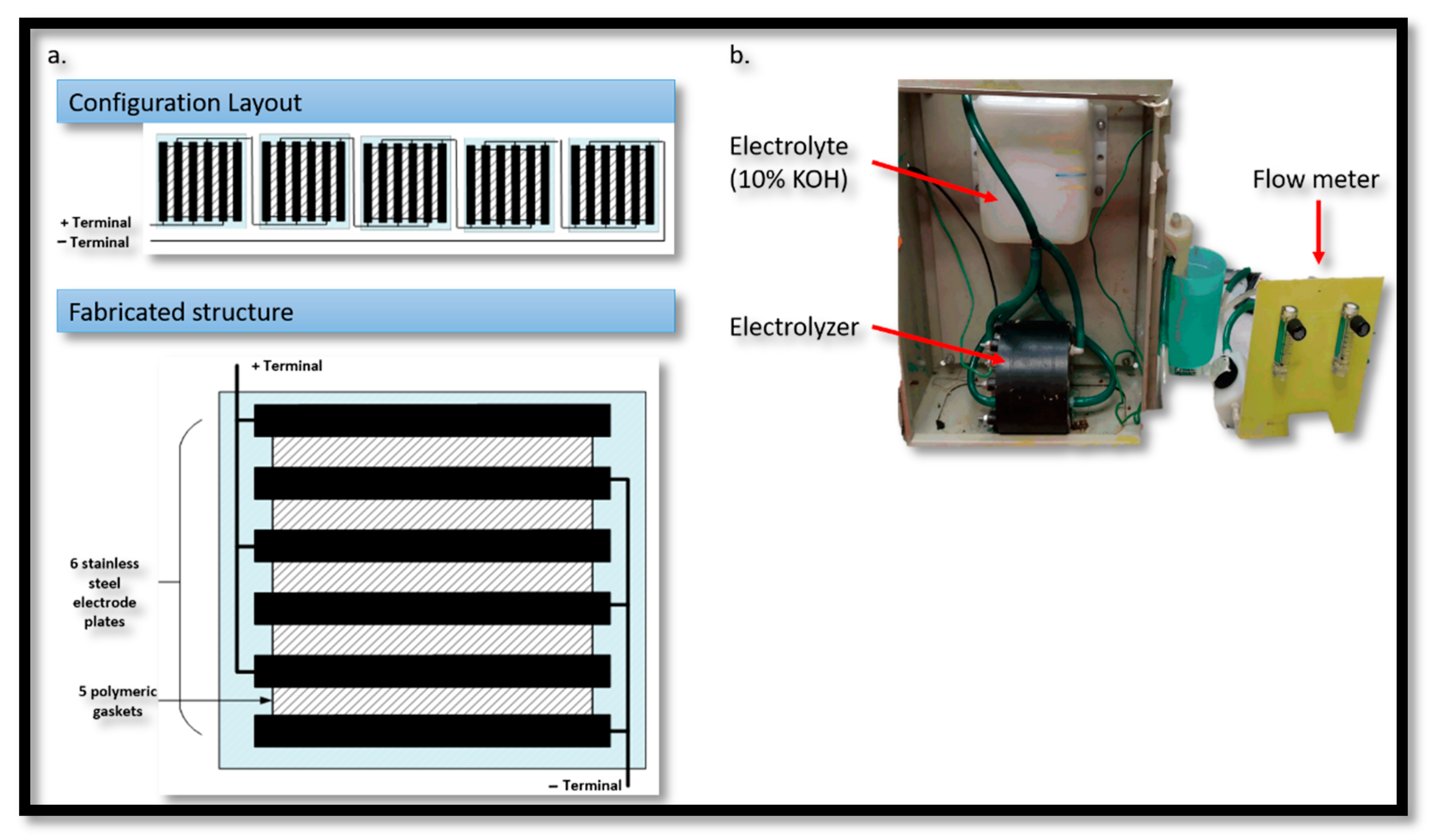 Sustainability 13 12110 g002 550