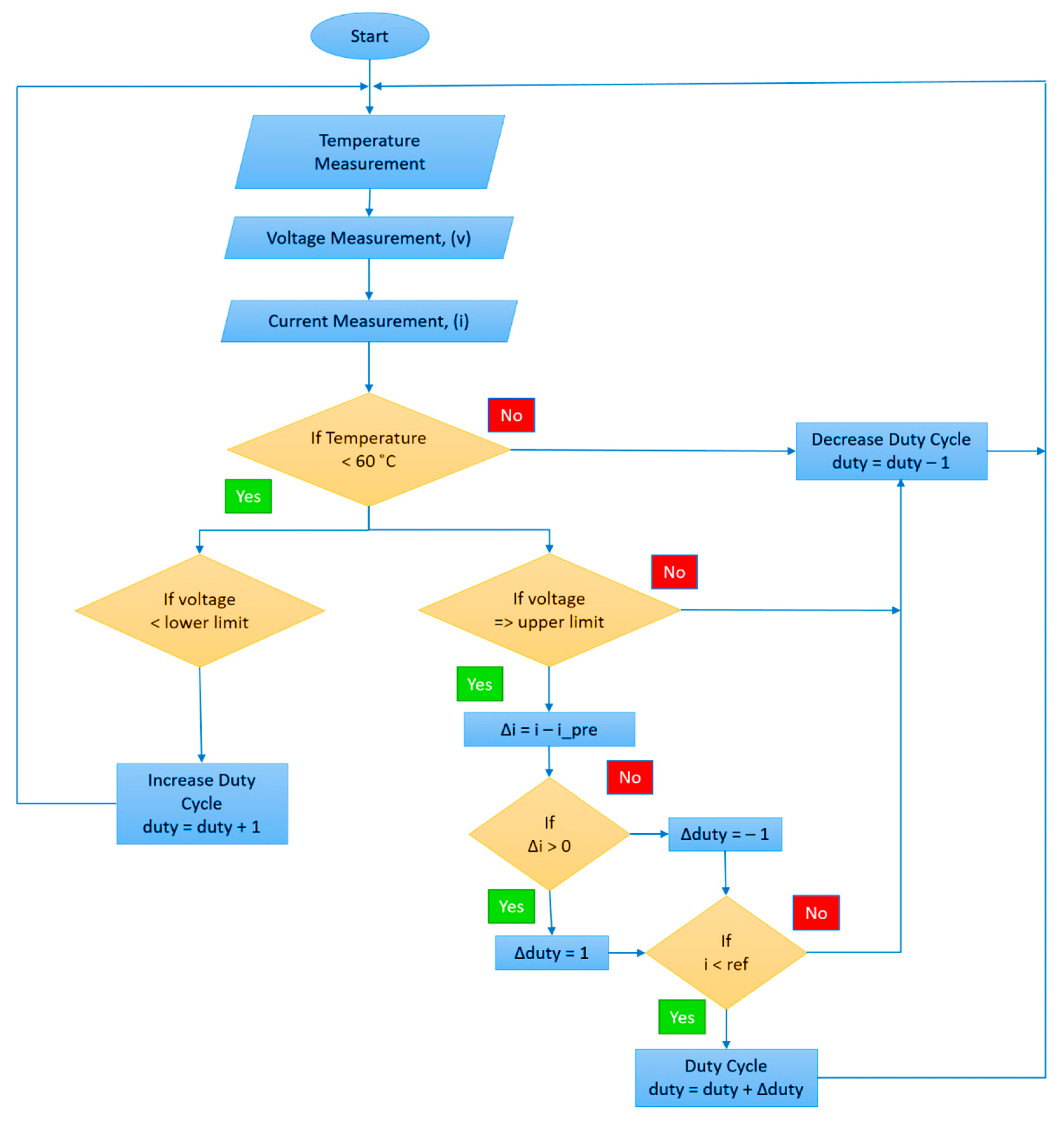 Sustainability 13 12110 g006 550