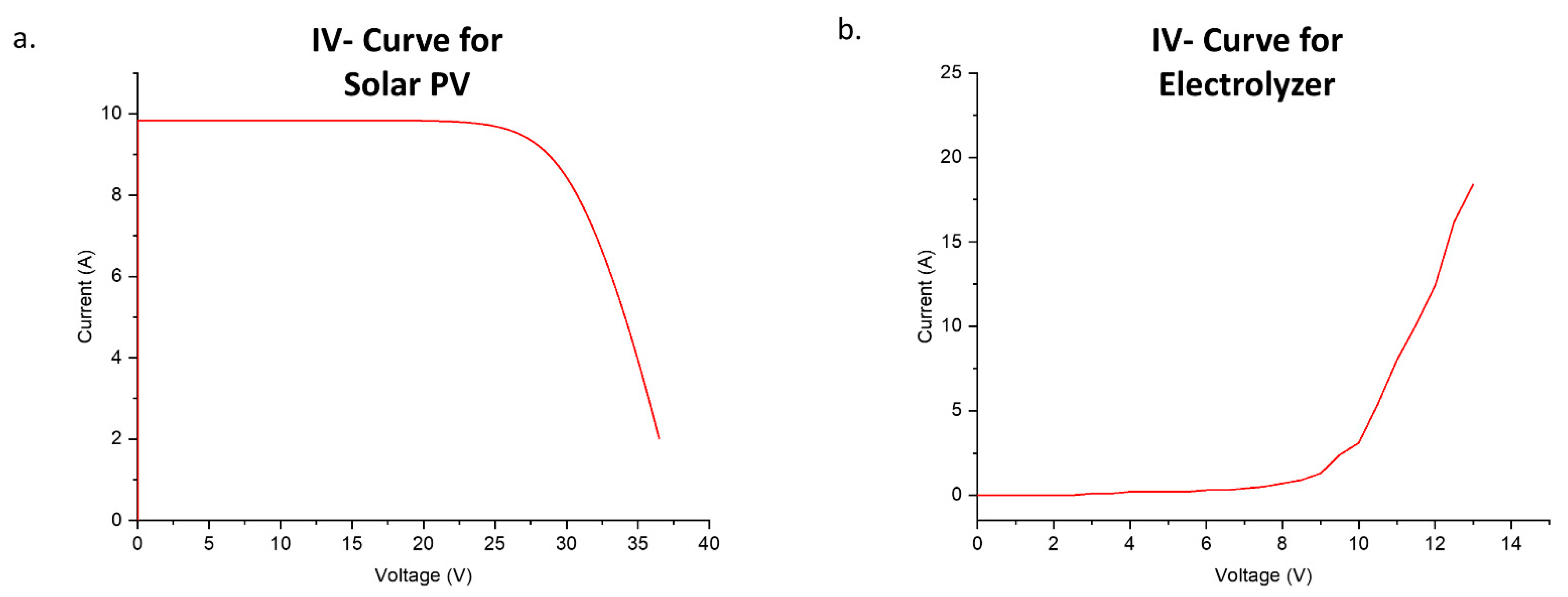 Sustainability 13 12110 g007 550