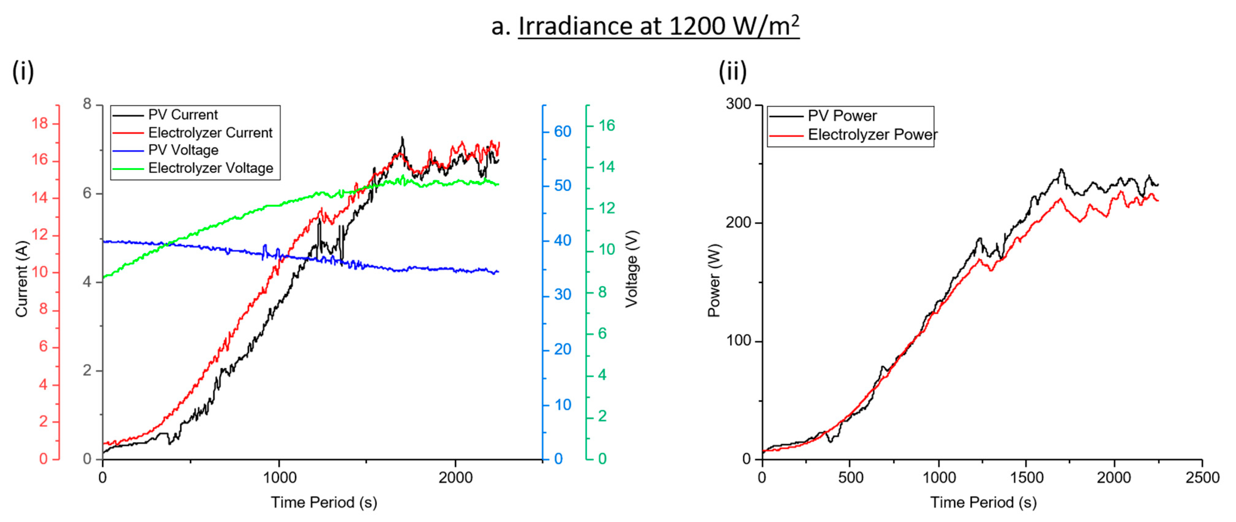 Sustainability 13 12110 g008a 550