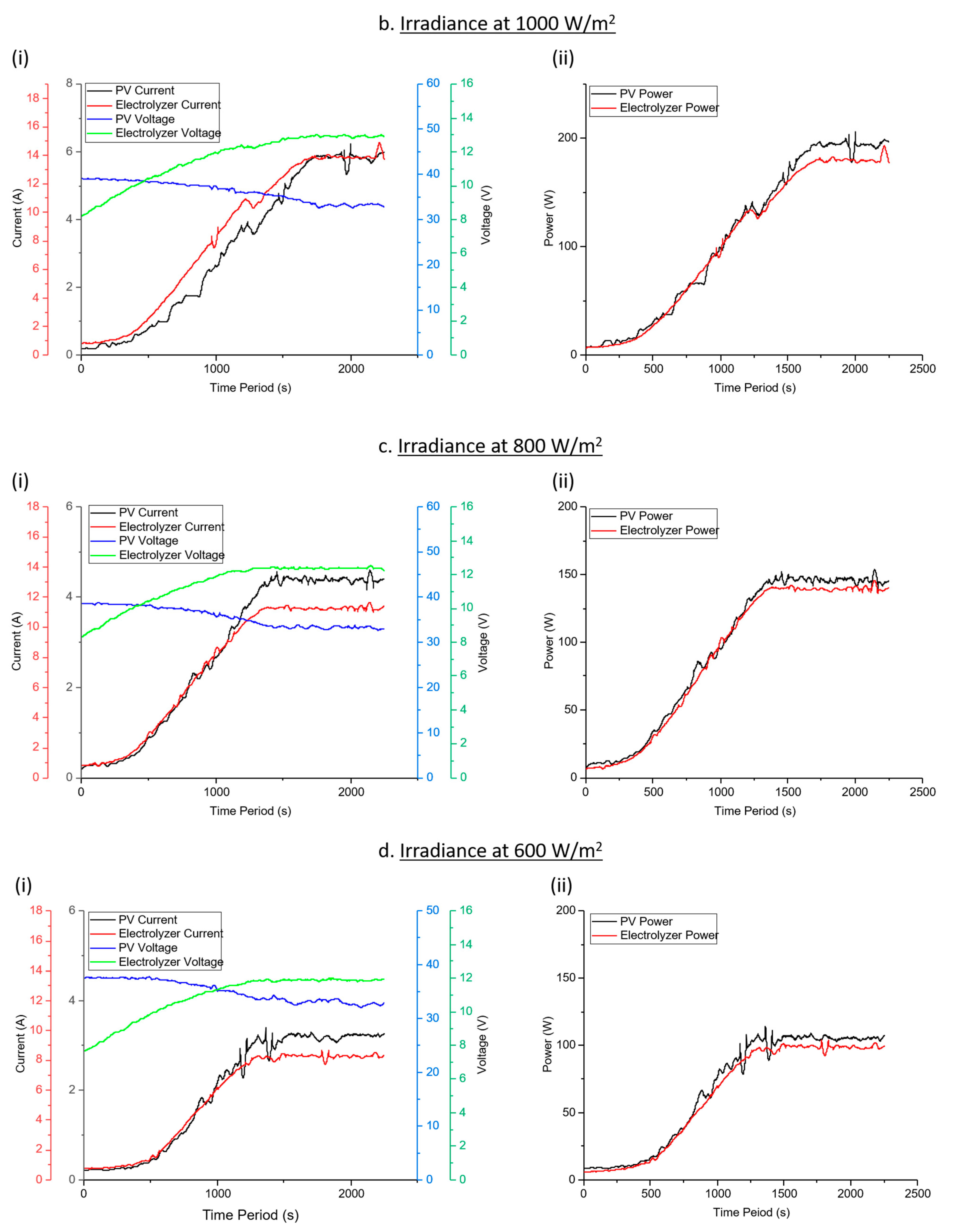 Sustainability 13 12110 g008b 550