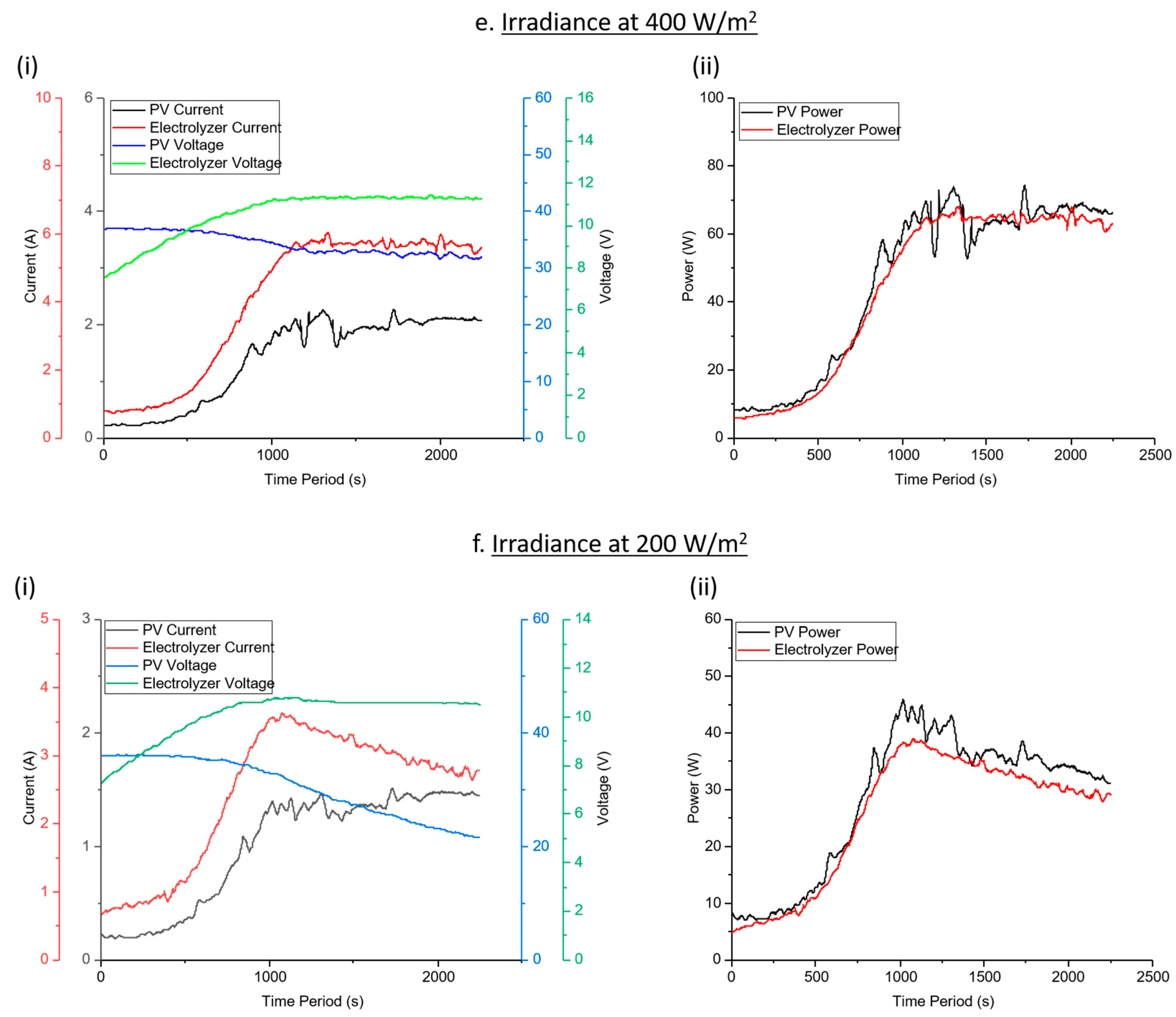 Sustainability 13 12110 g008c 550