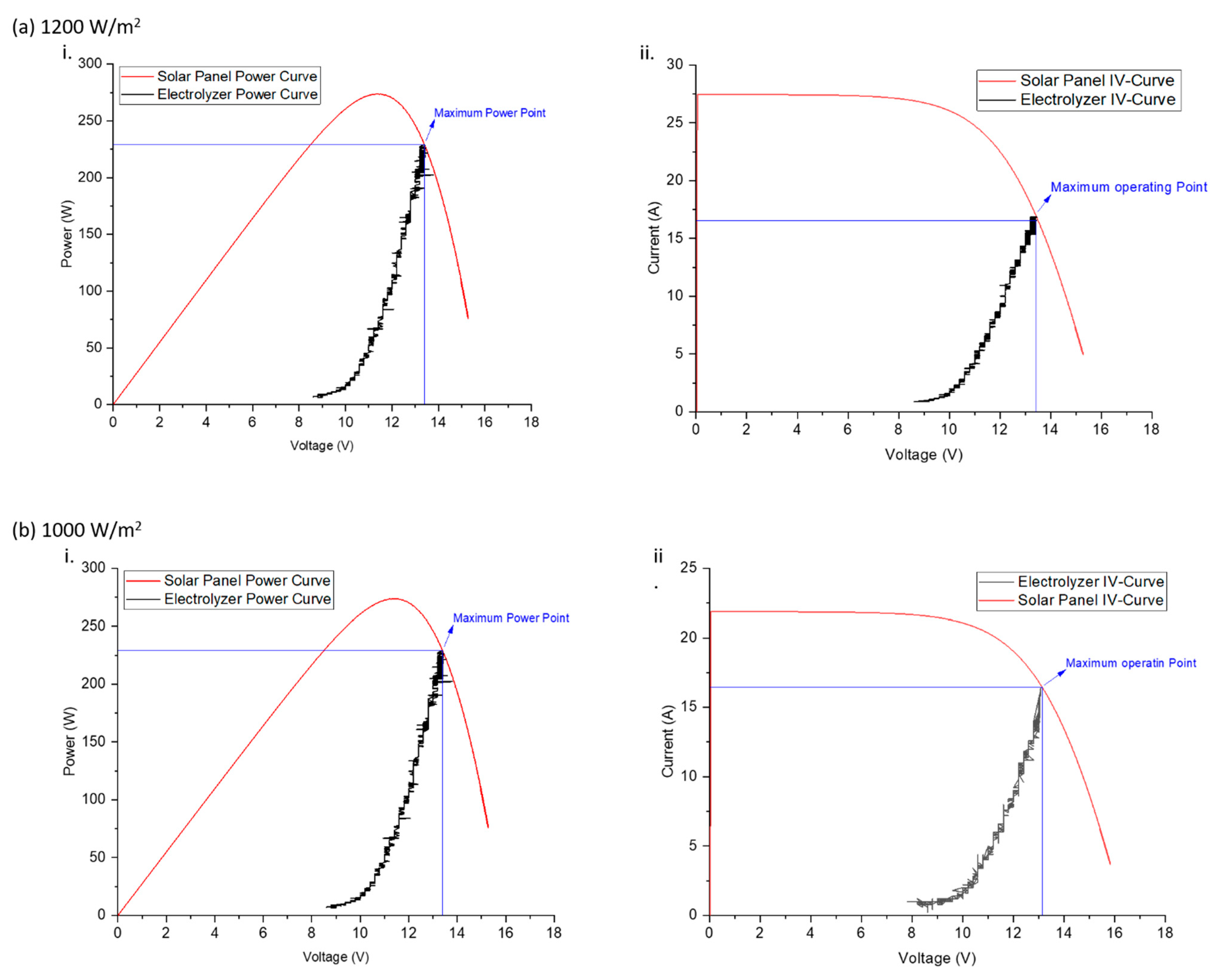 Sustainability 13 12110 g009a 550