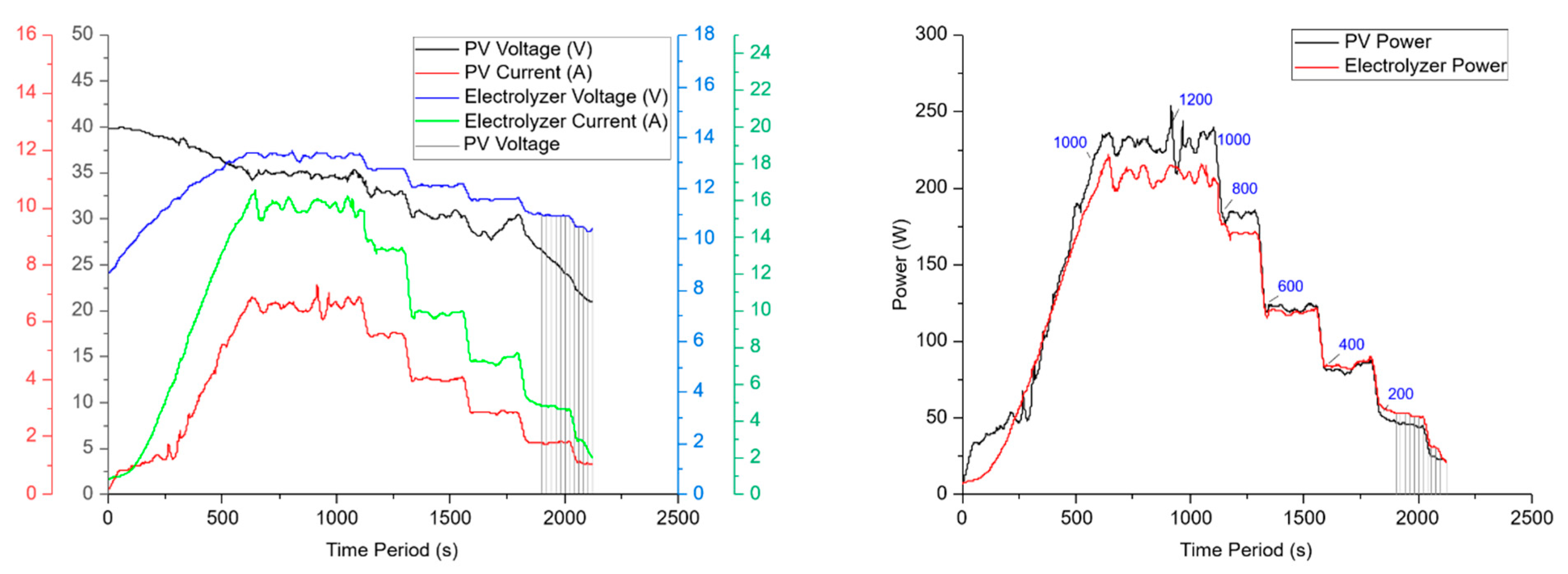 Sustainability 13 12110 g010 550