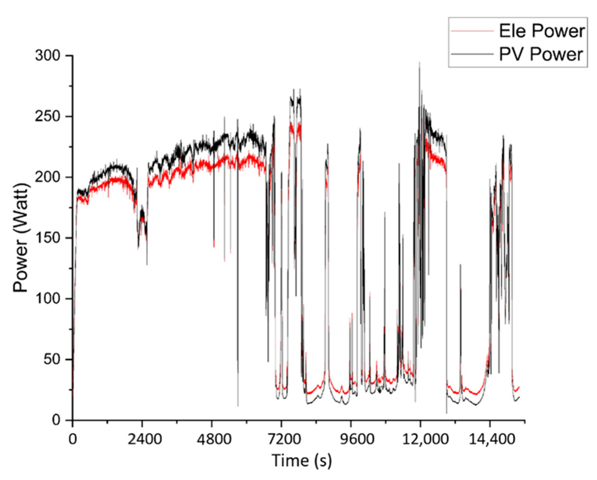 Sustainability 13 12110 g011 550