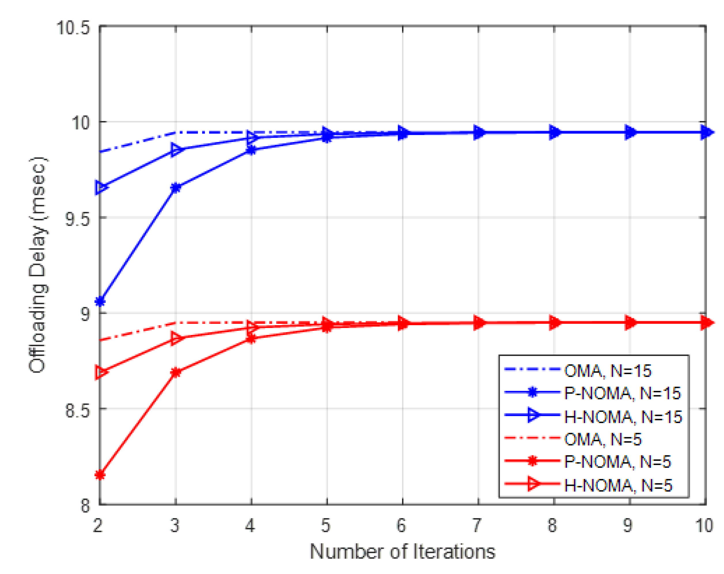 Sustainability 13 12112 g005