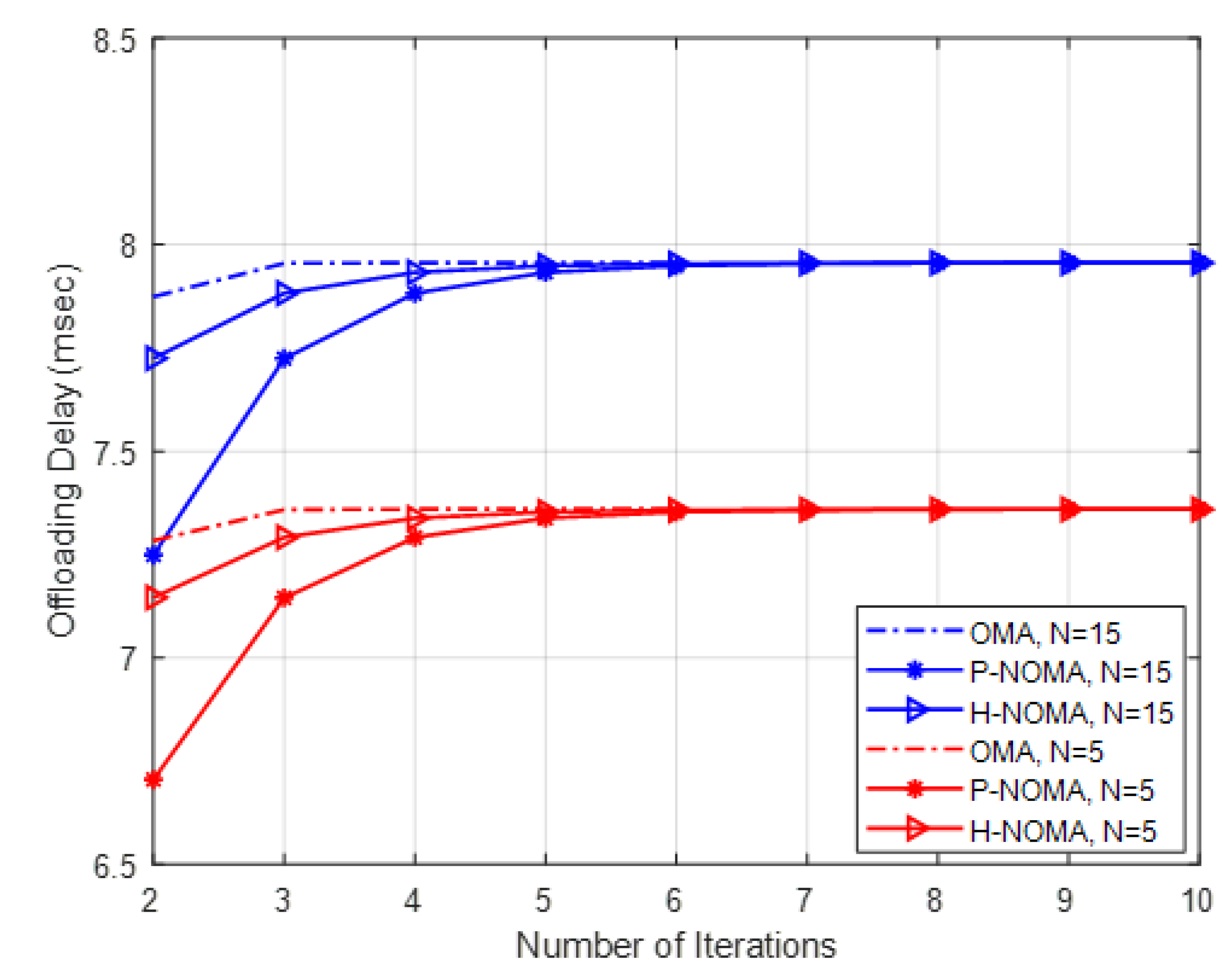 Sustainability 13 12112 g006