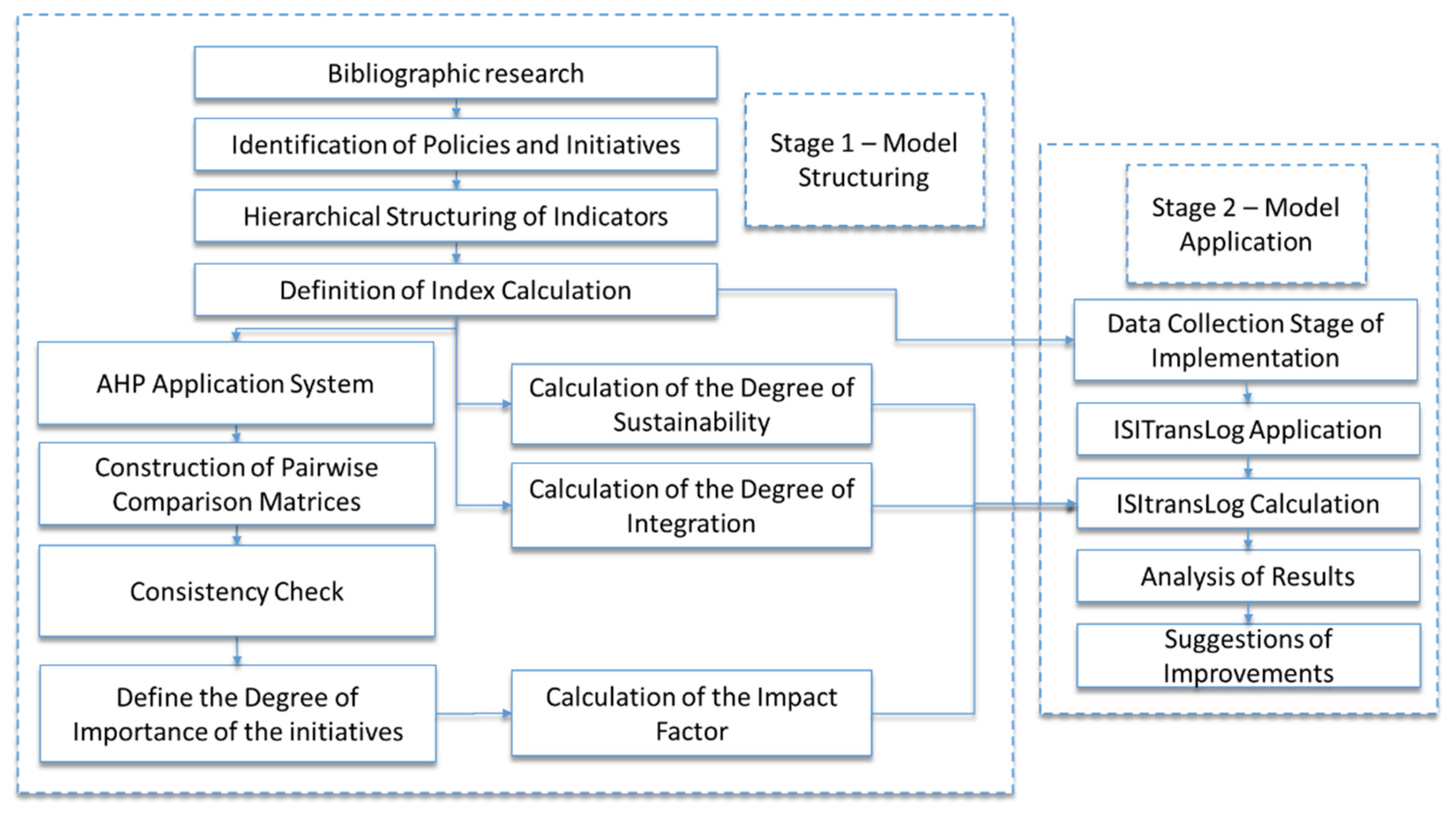 Sustainability 13 12116 g001