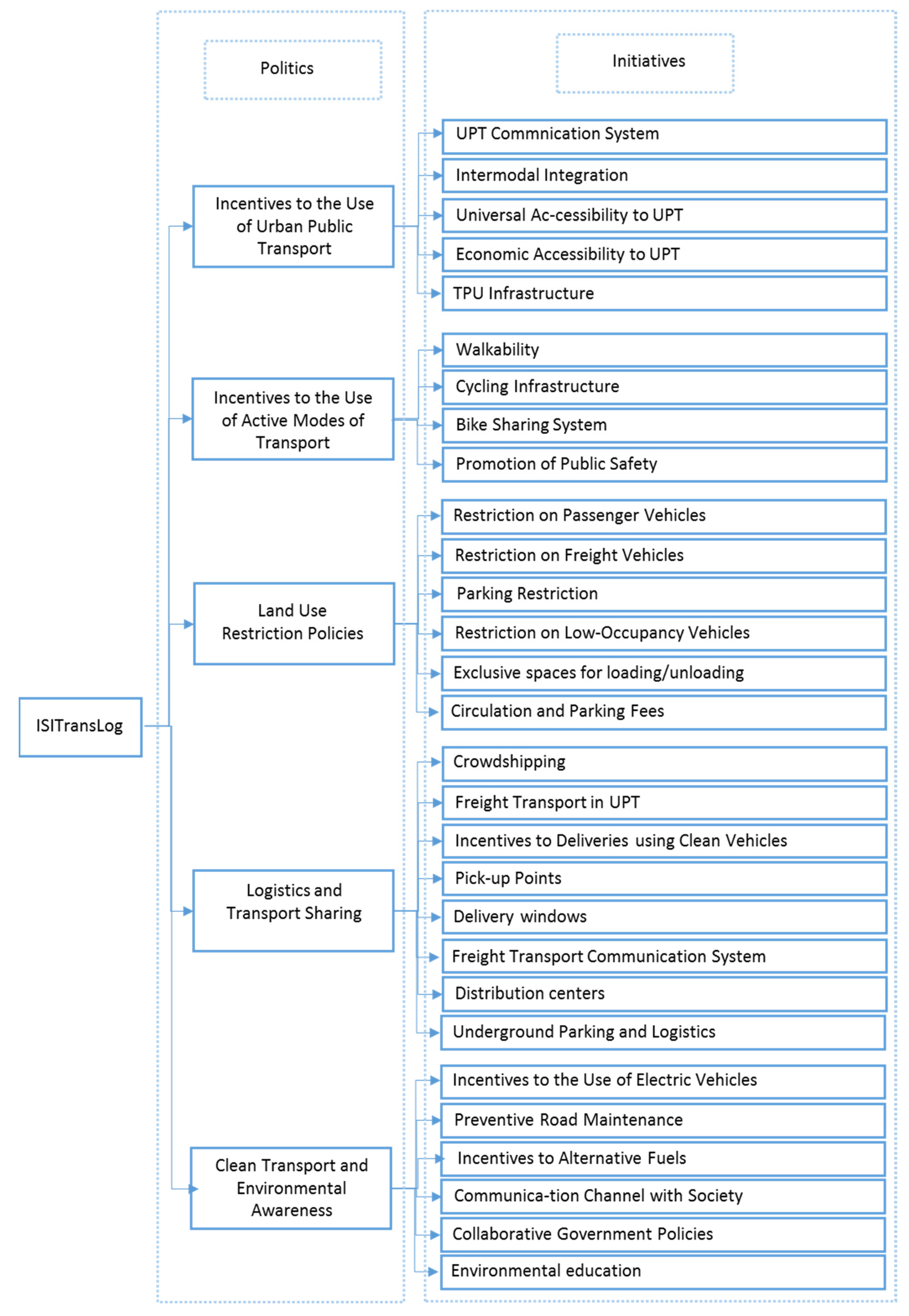 Sustainability 13 12116 g002