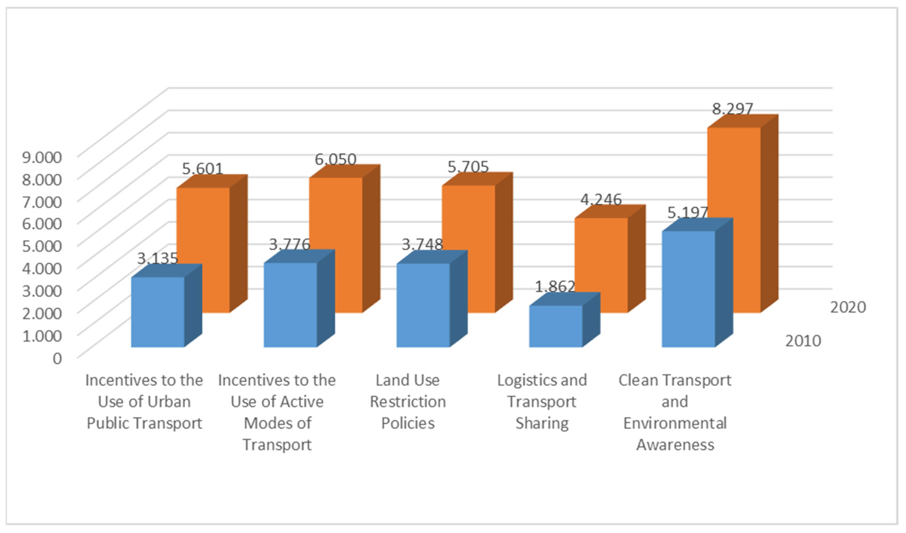 Sustainability 13 12116 g004
