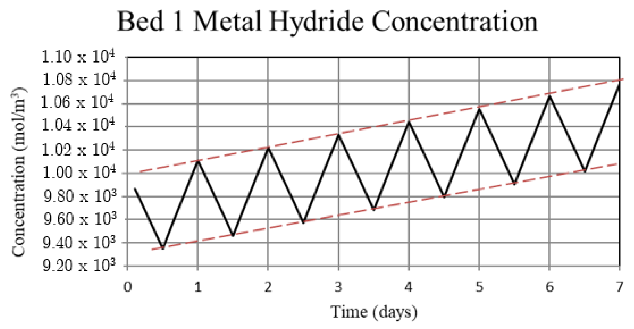 Sustainability 13 12117 g005