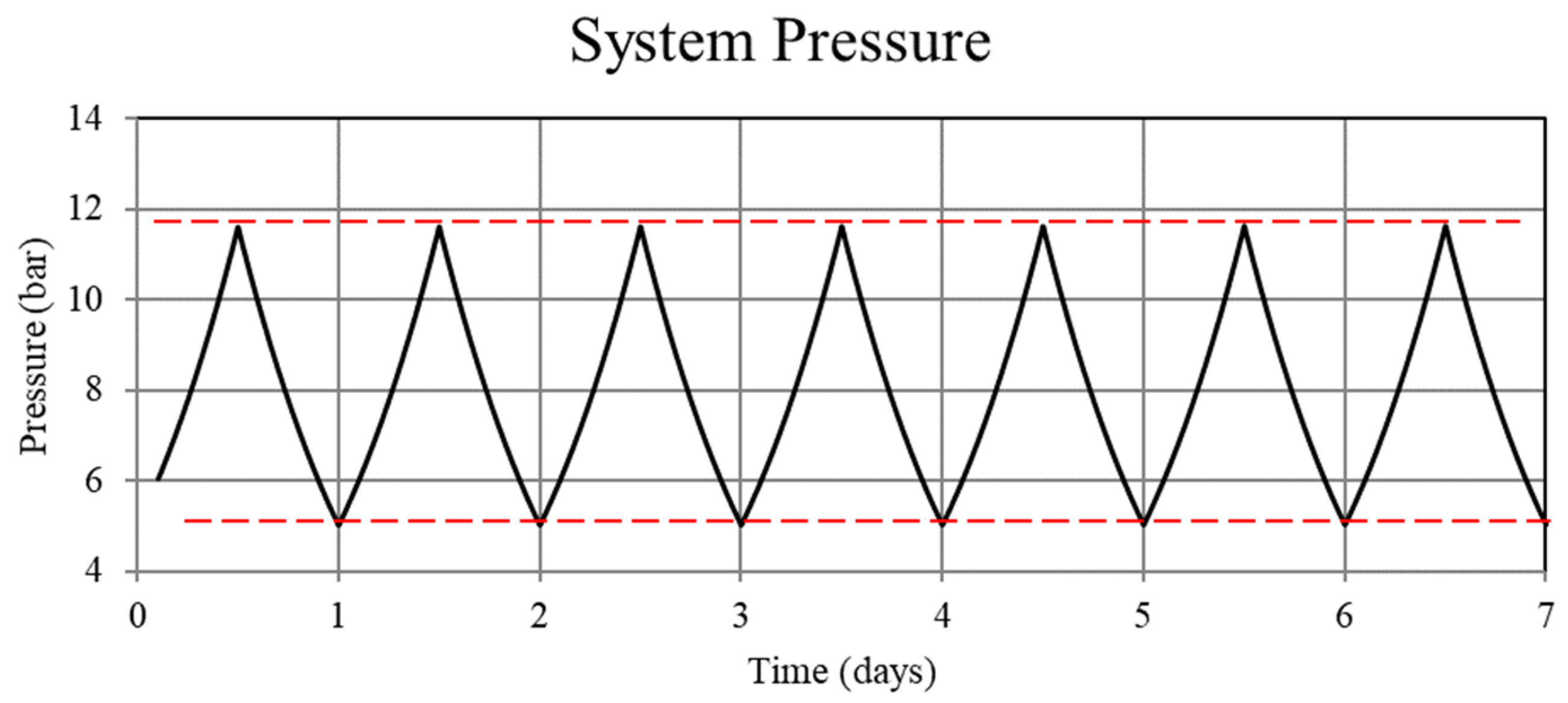 Sustainability 13 12117 g007