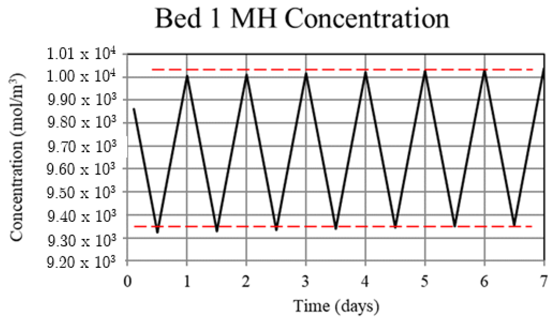 Sustainability 13 12117 g010