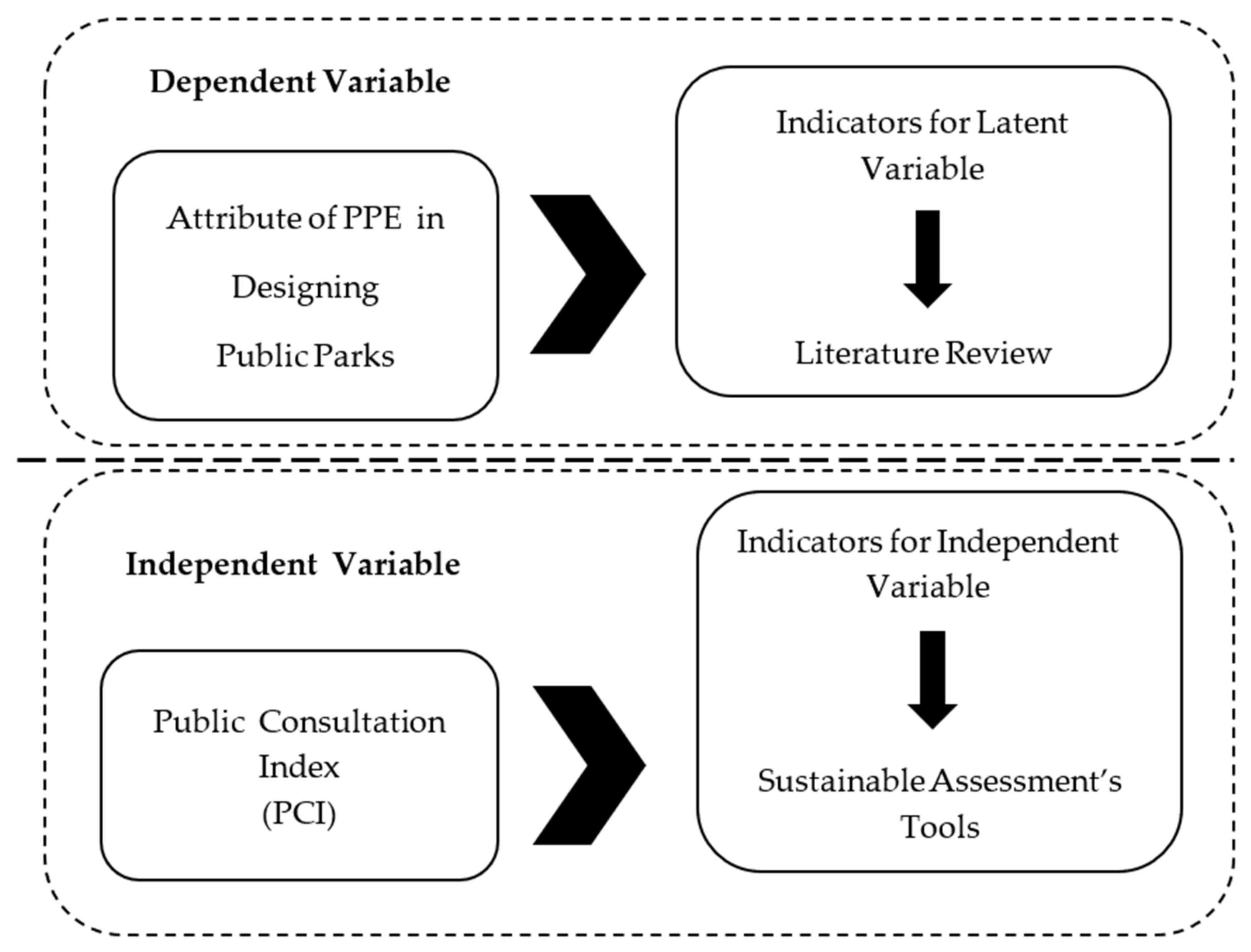 Sustainability 13 12119 g002