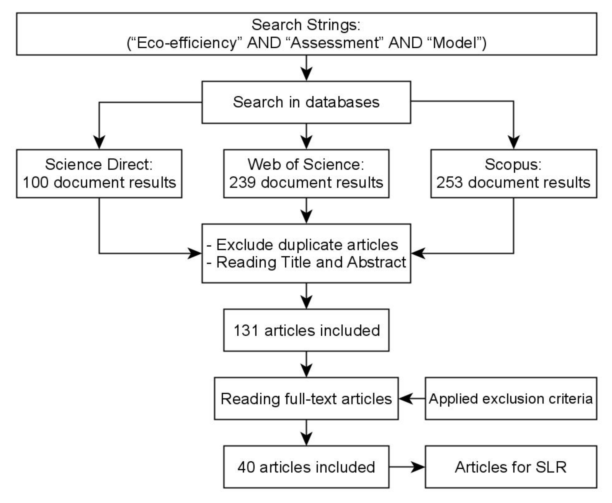 Sustainability 13 12121 g001 Sustainability 13 12121 g001