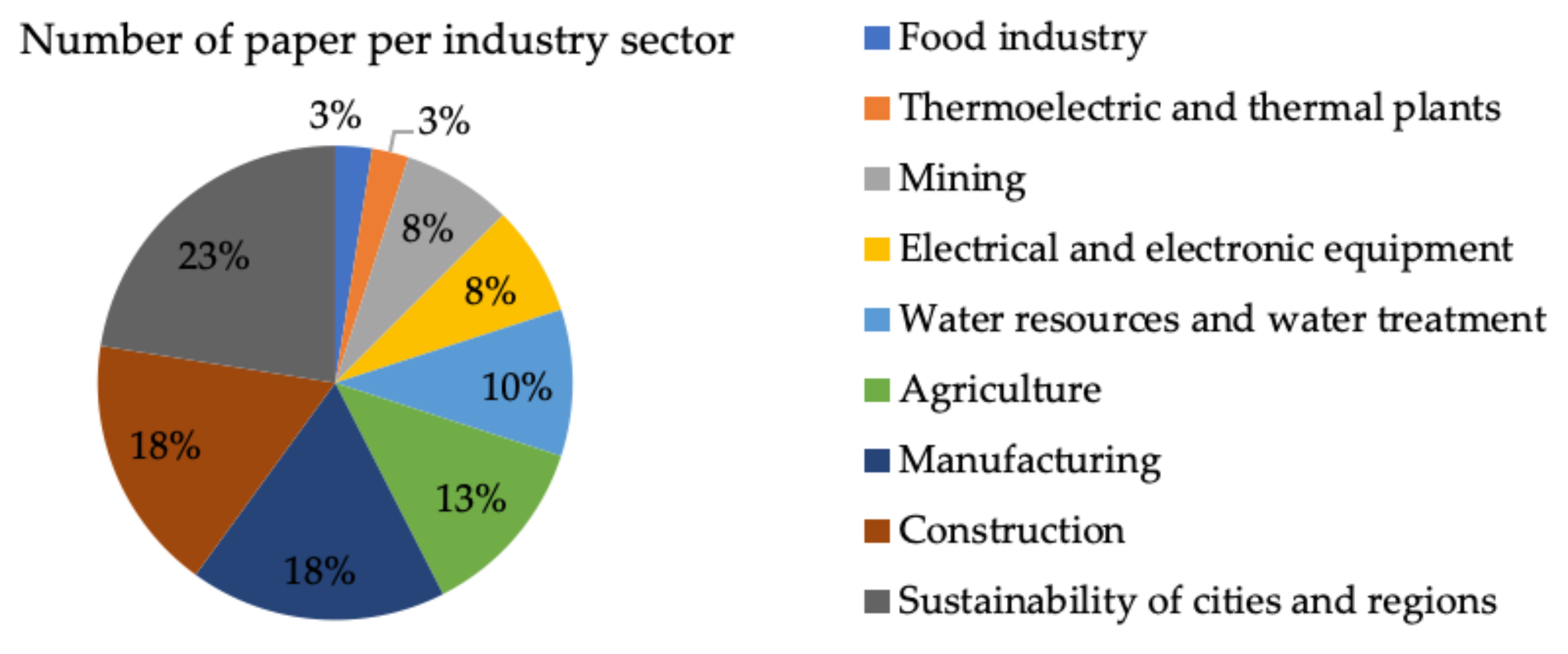 Sustainability 13 12121 g002 Sustainability 13 12121 g002