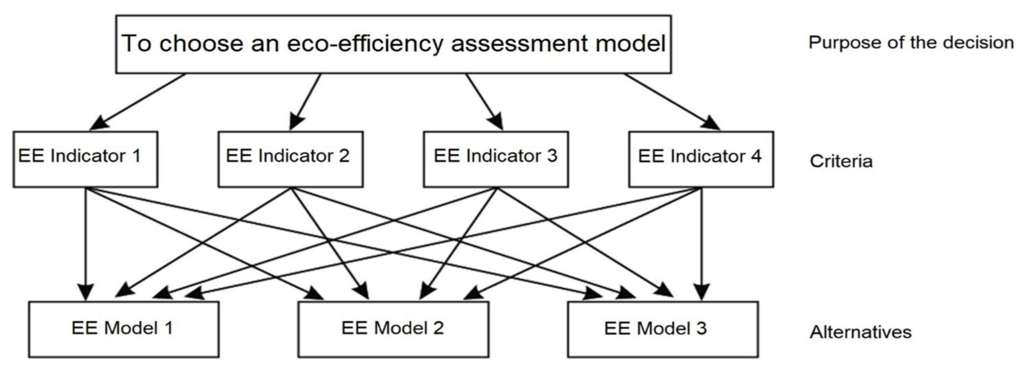 Sustainability 13 12121 g003 Sustainability 13 12121 g003