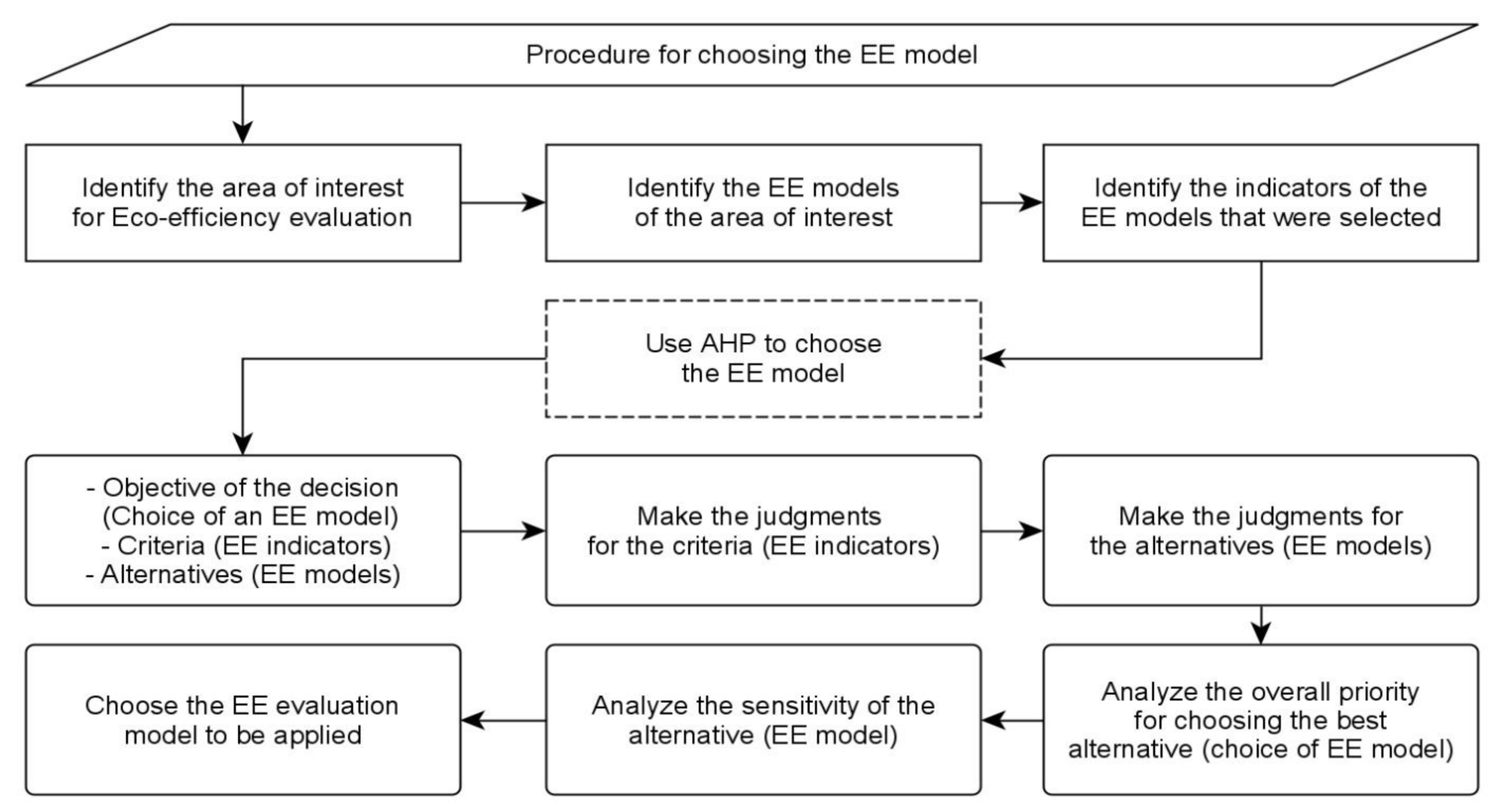 Sustainability 13 12121 g004 Sustainability 13 12121 g004