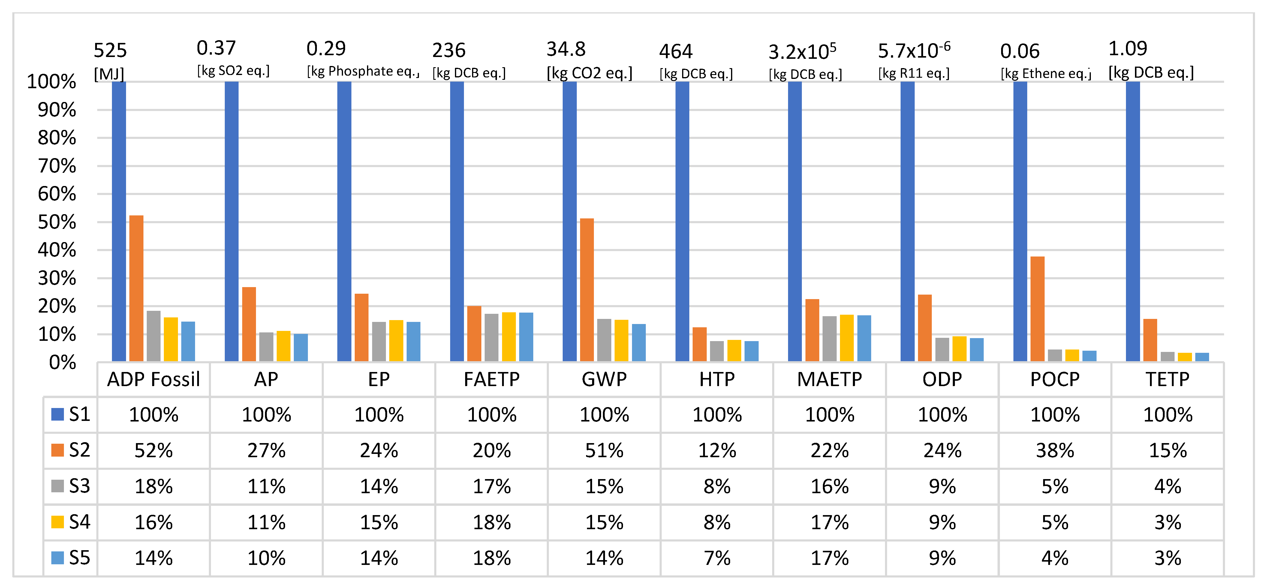 Sustainability 13 12126 g002 550