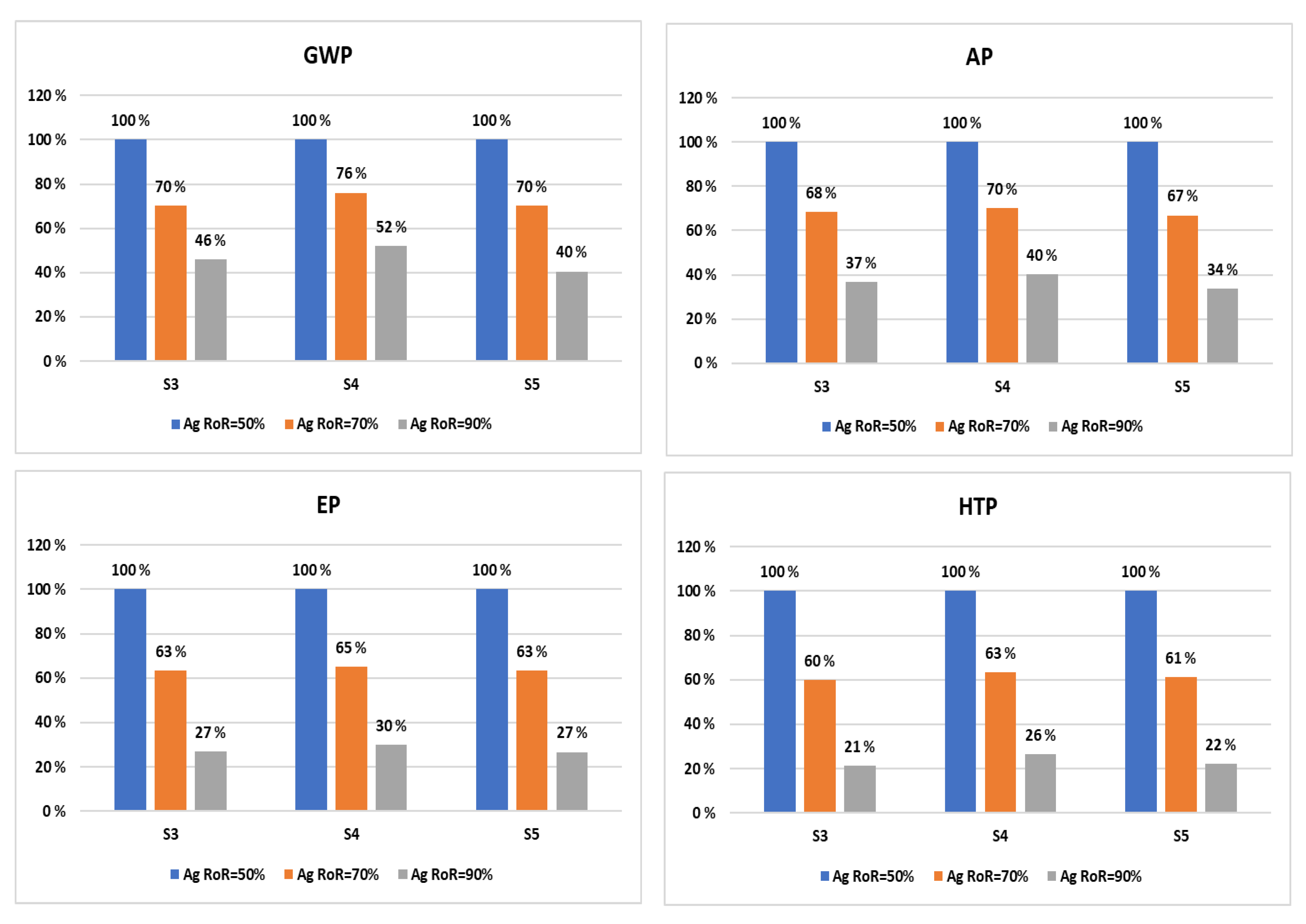 Sustainability 13 12126 g004 550
