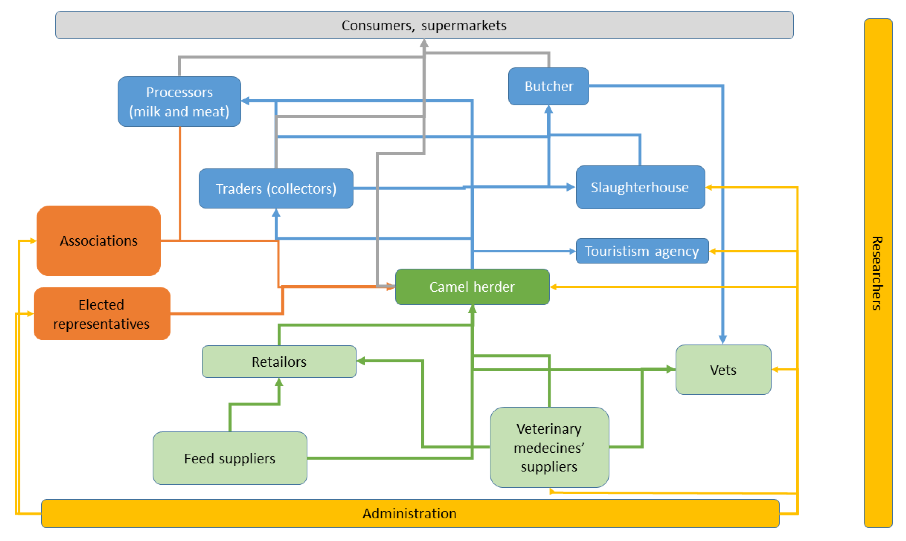 Sustainability 13 12127 g001 550