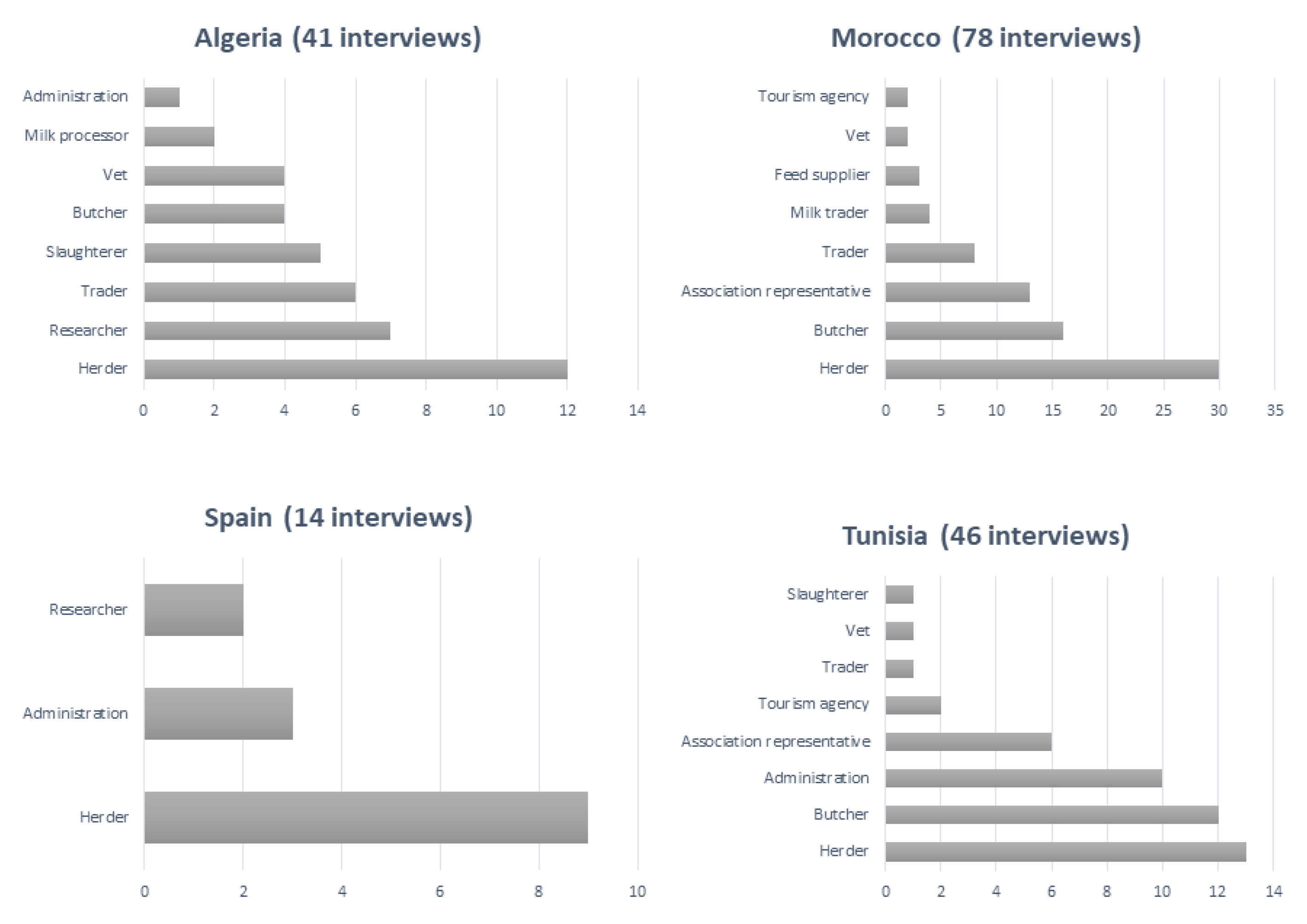 Sustainability 13 12127 g002 550