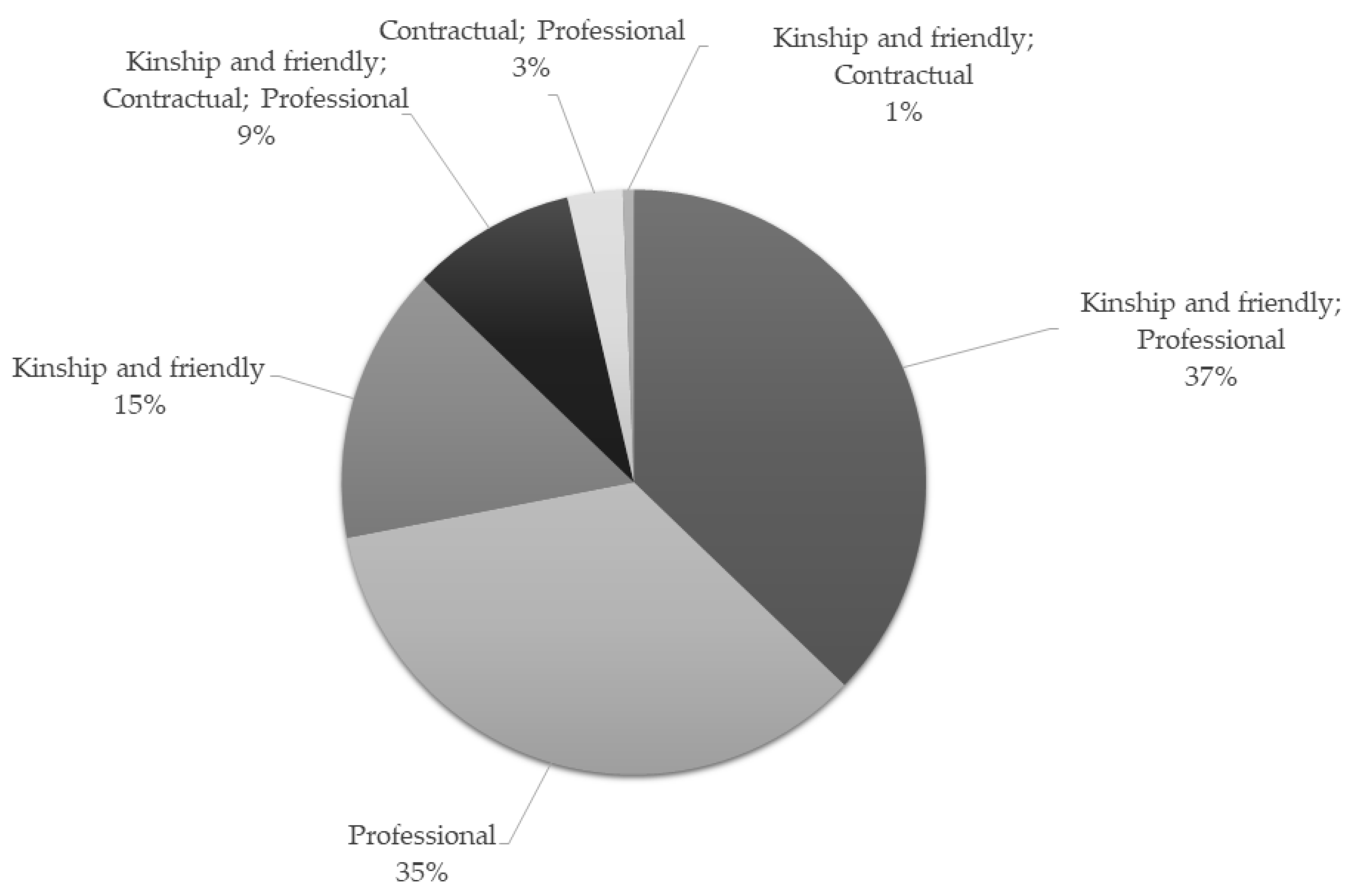Sustainability 13 12127 g003 550