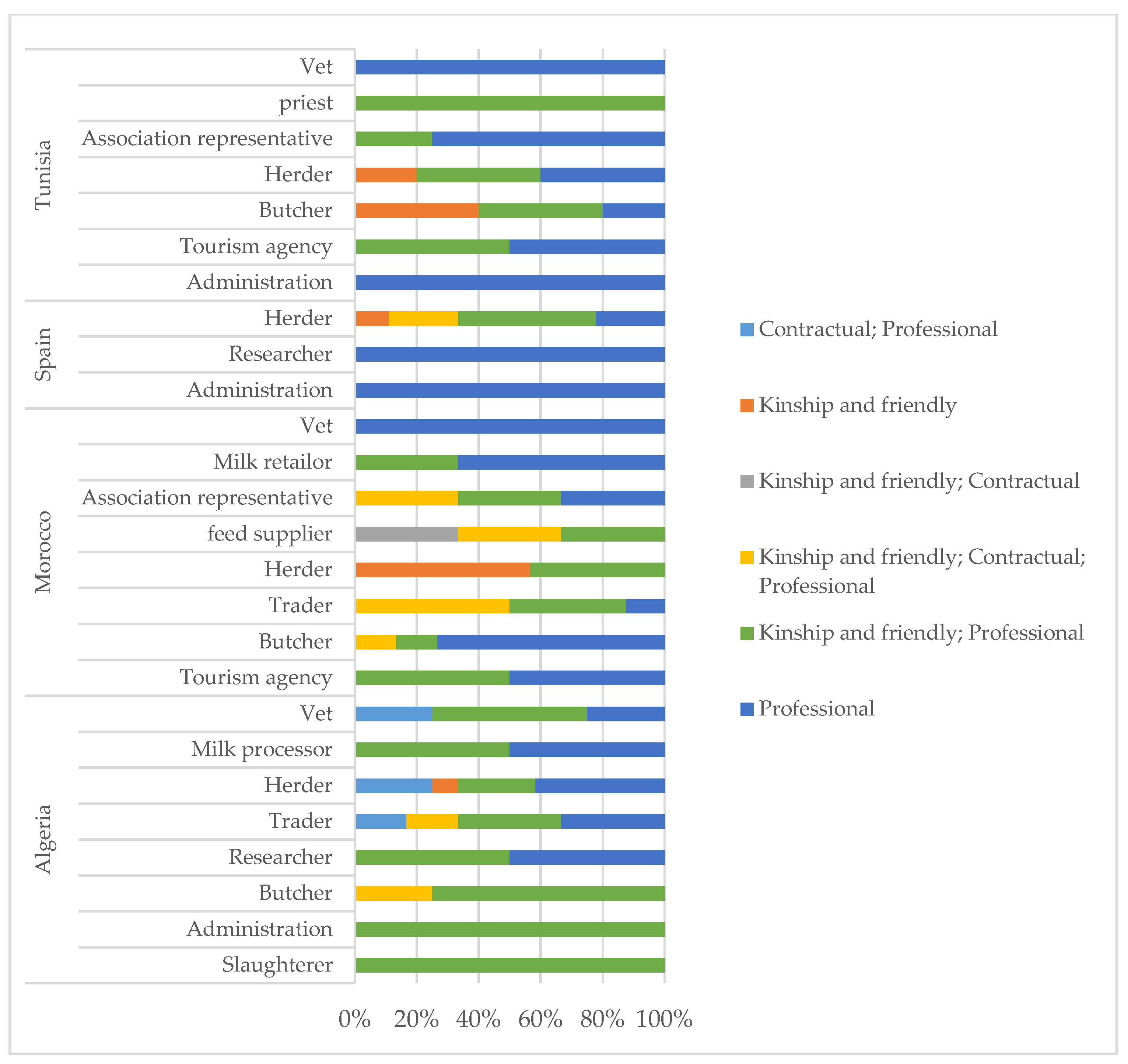 Sustainability 13 12127 g004 550
