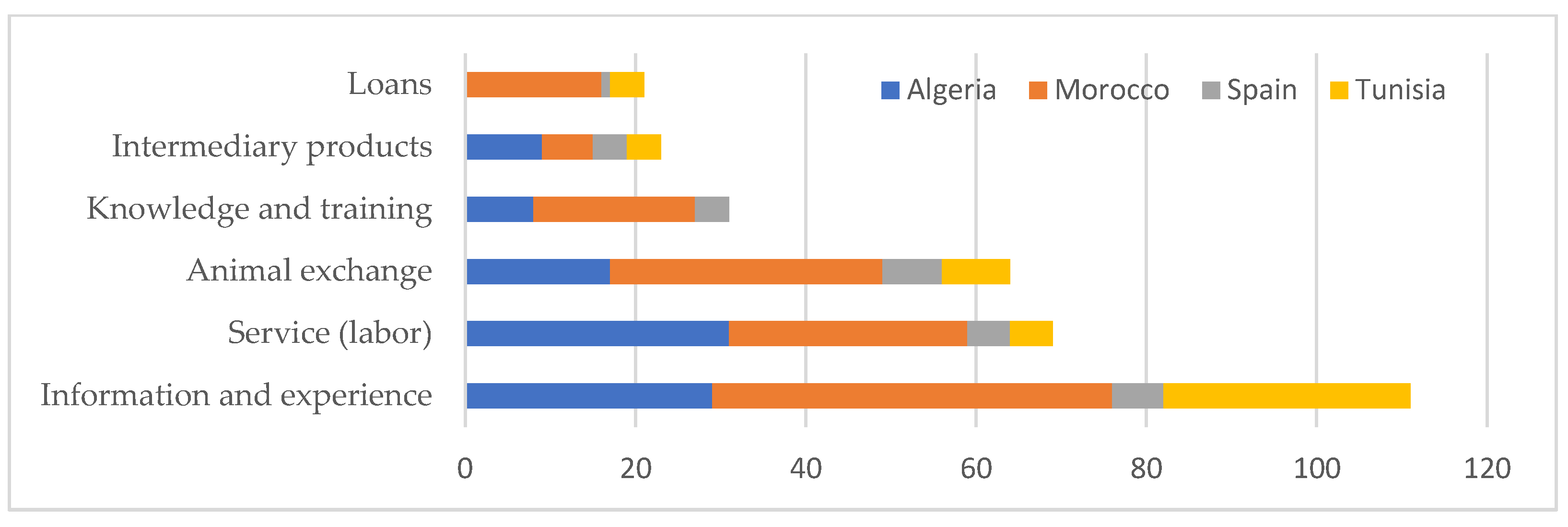 Sustainability 13 12127 g005 550