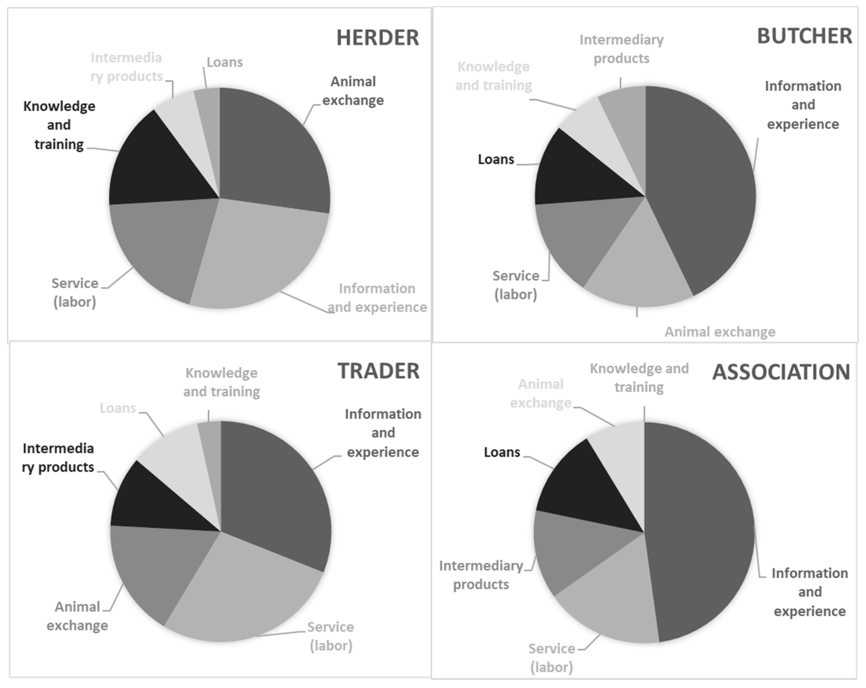 Sustainability 13 12127 g006 550