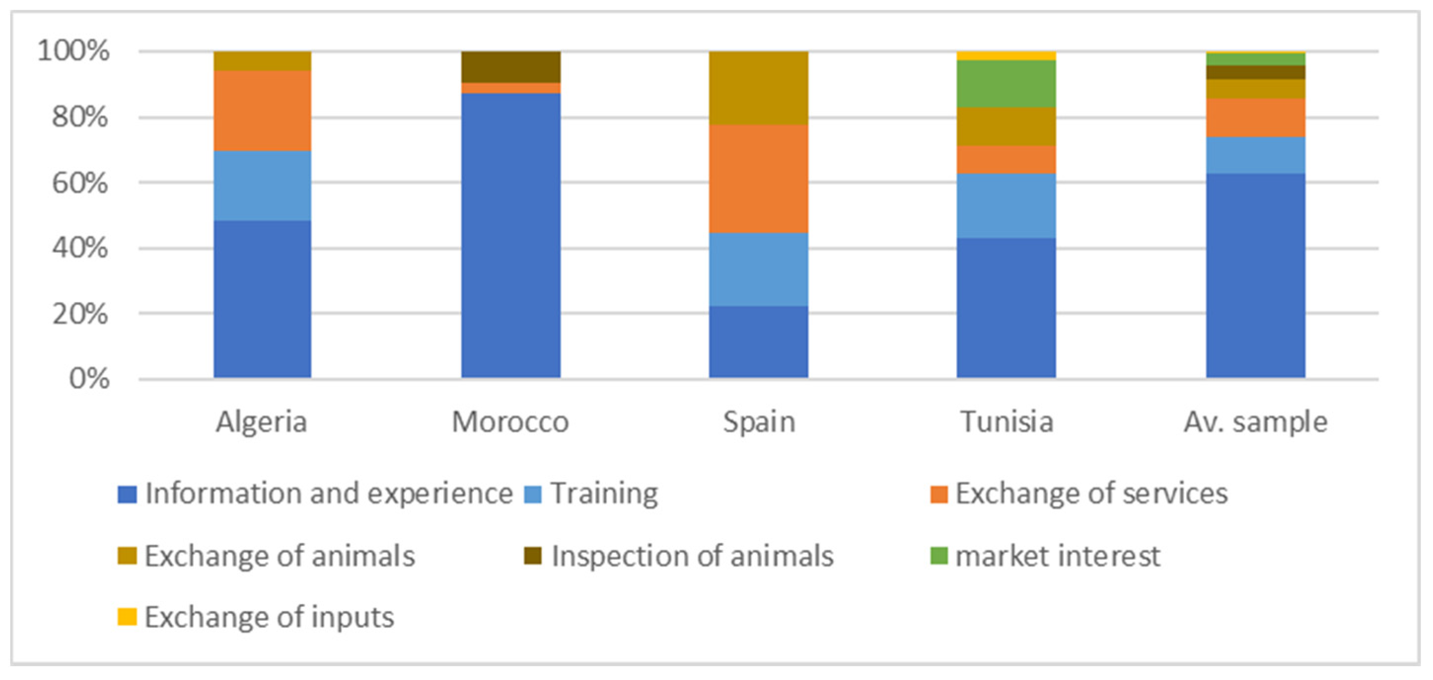 Sustainability 13 12127 g007 550
