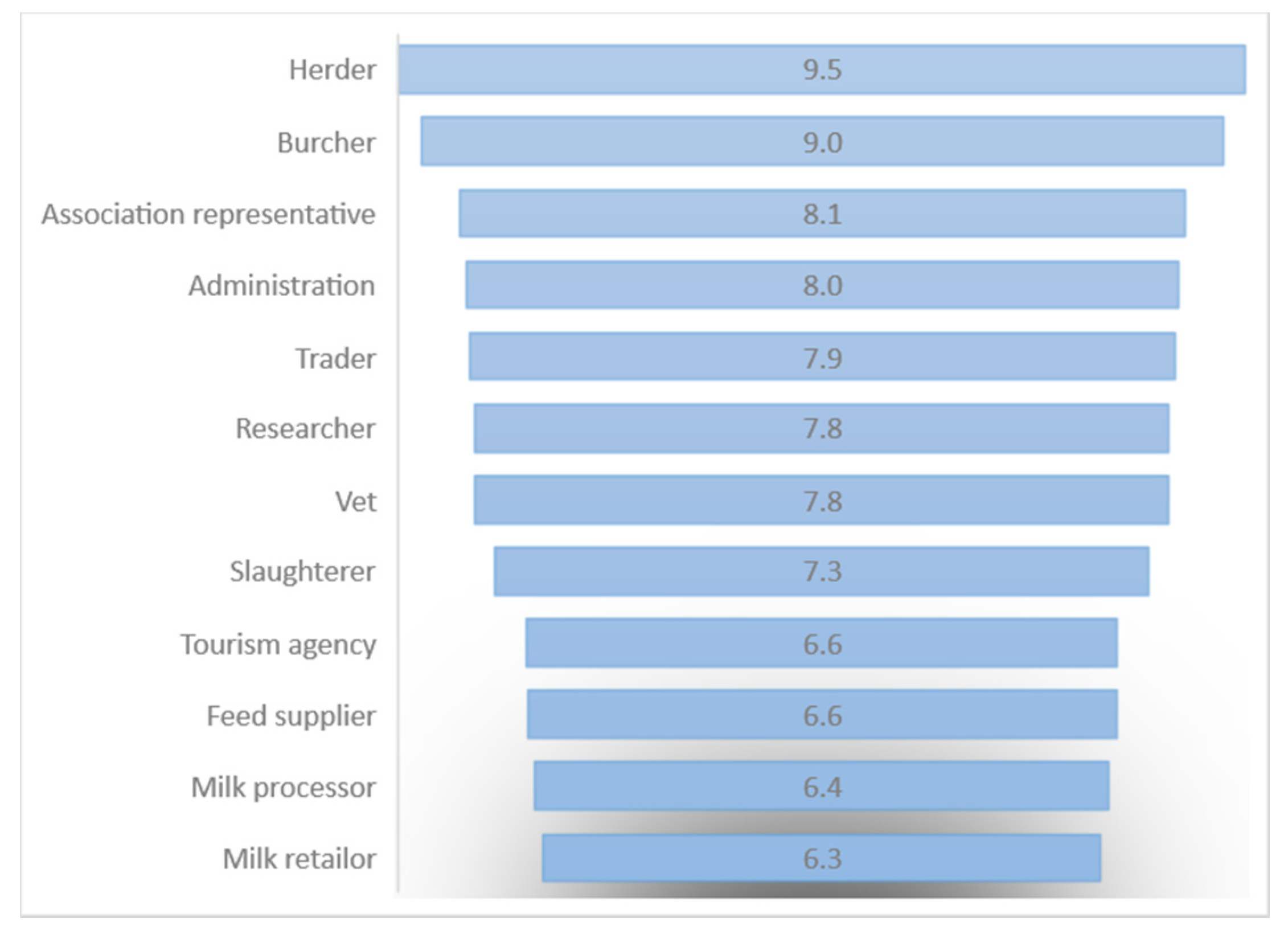 Sustainability 13 12127 g008 550