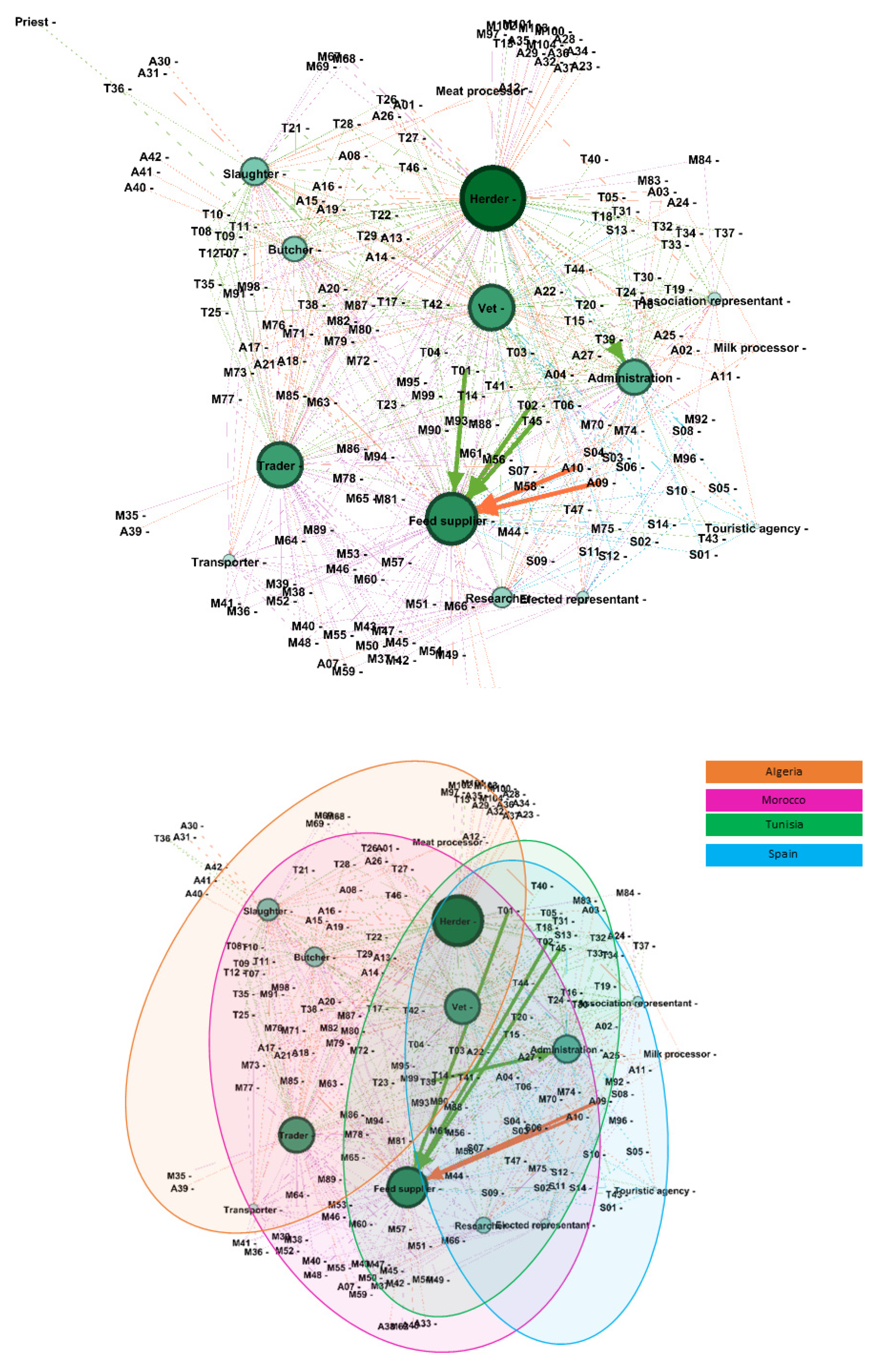 Sustainability 13 12127 g009 550