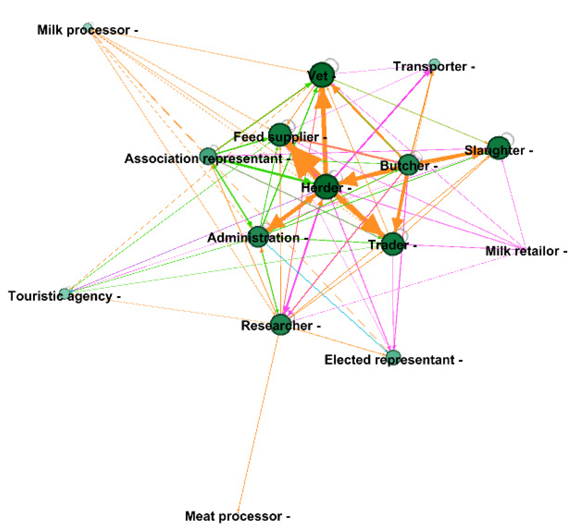 Sustainability 13 12127 g010 550